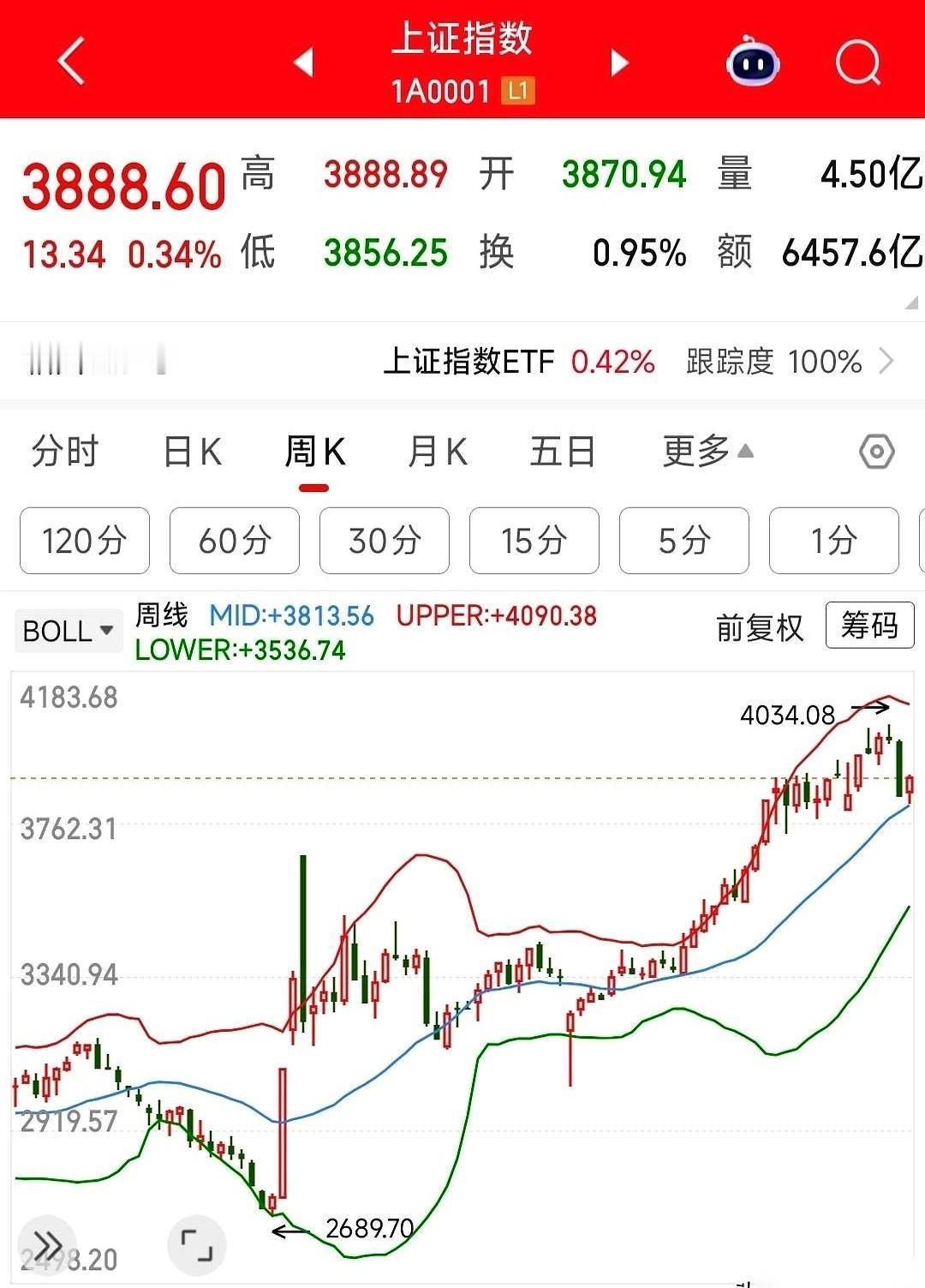 一刀砍掉三成多，前阵子科技股那帮兄弟，哪个不是在ICU里躺着？天天听人讲“AI