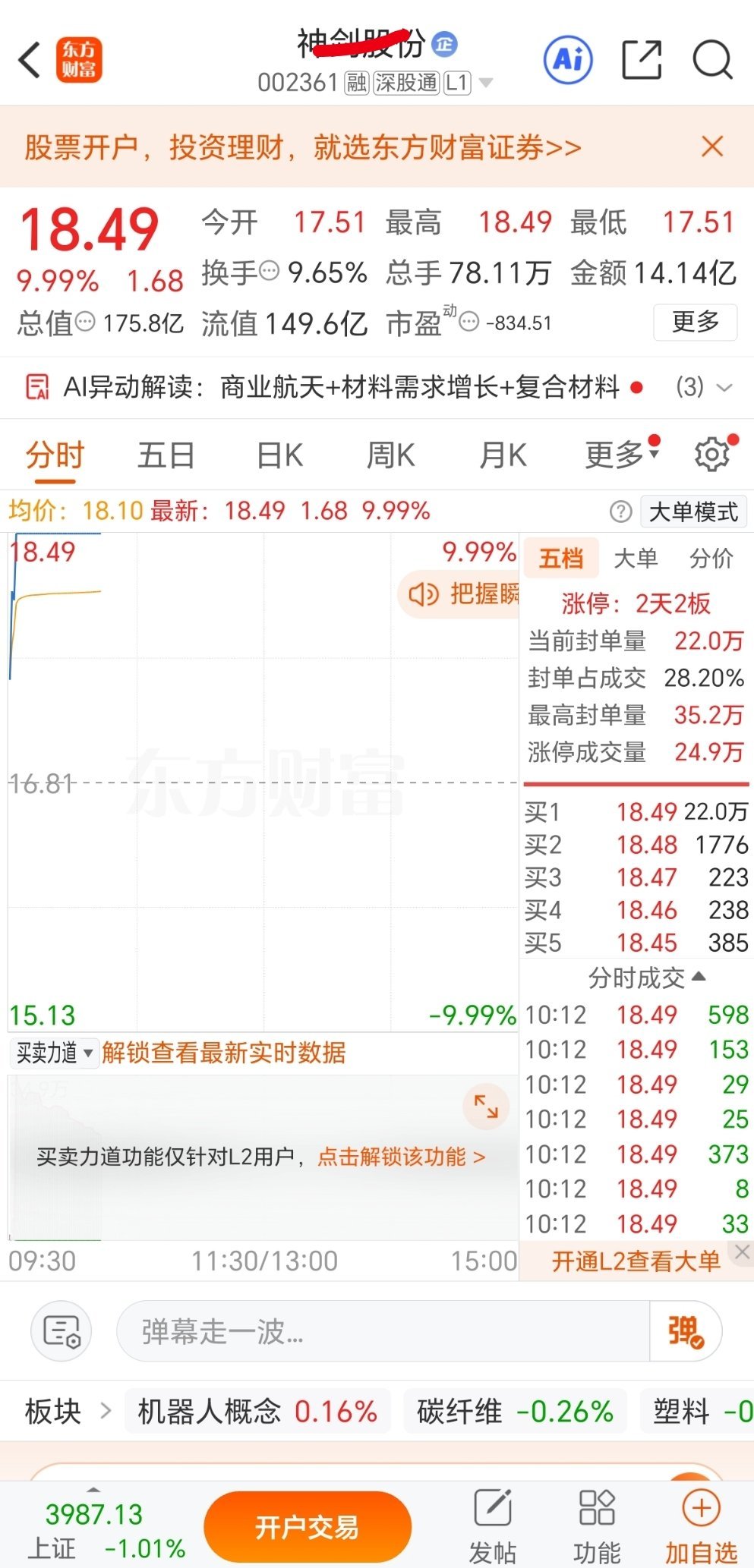 早盘分享的。继续开香槟继续吃肉。在大家庭V➕弟兄姐妹们又吃大肉了