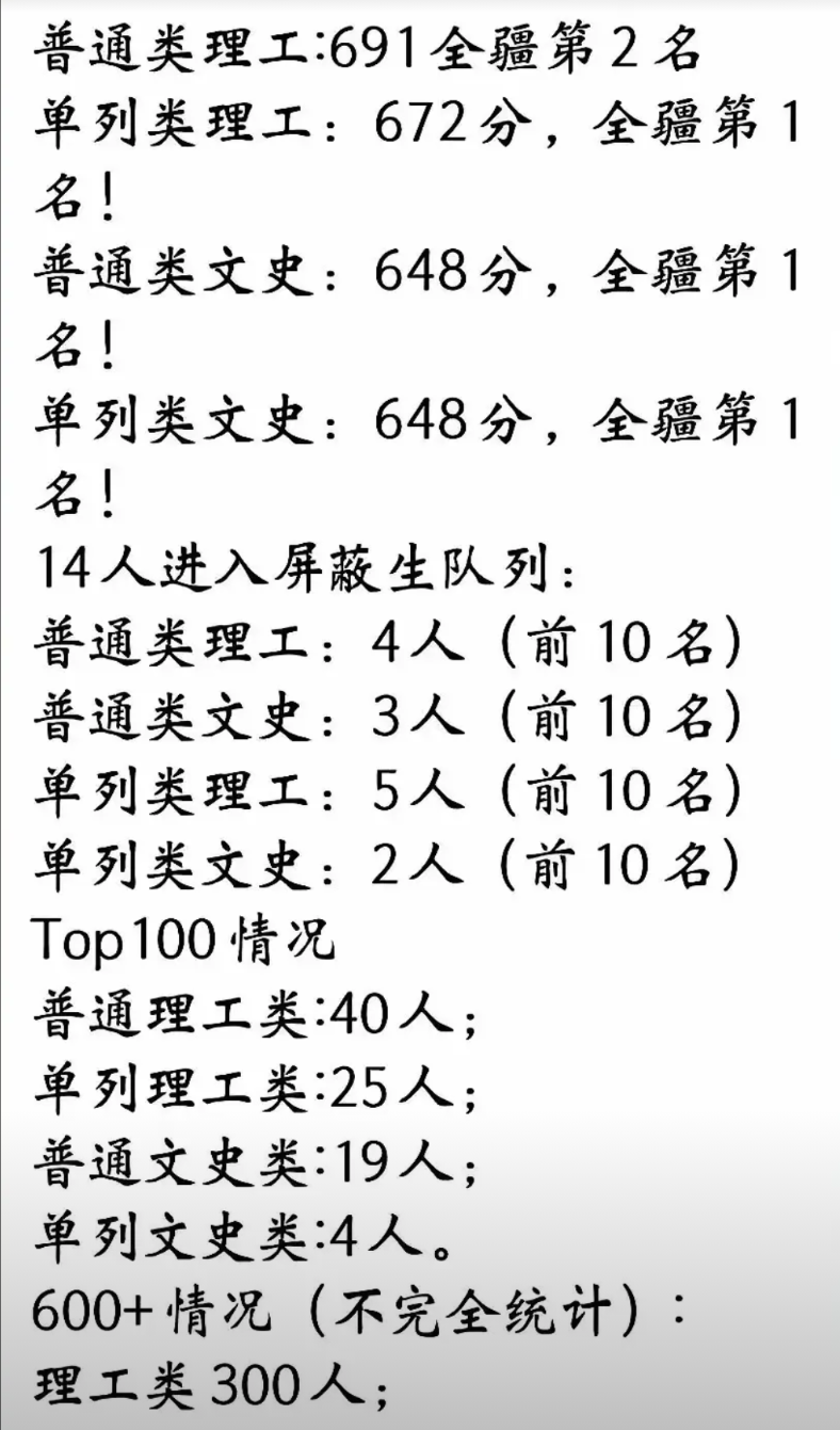 乌鲁木齐市一中2025年高考成绩可圈可点！四个高考状元占据三个状元，含金量较高