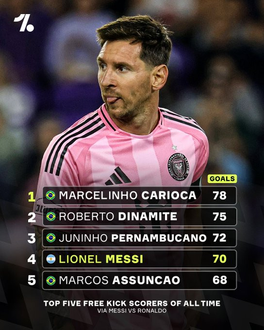 梅西距离成为历史定位球进球王仅差9个任意球🎯……而且他是前五名中唯一的非巴西