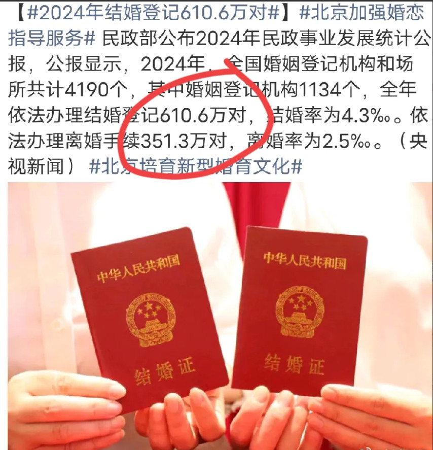 终于知道为什么要发放育儿补贴了！据民政部最新消息，2024年结婚610万对，而