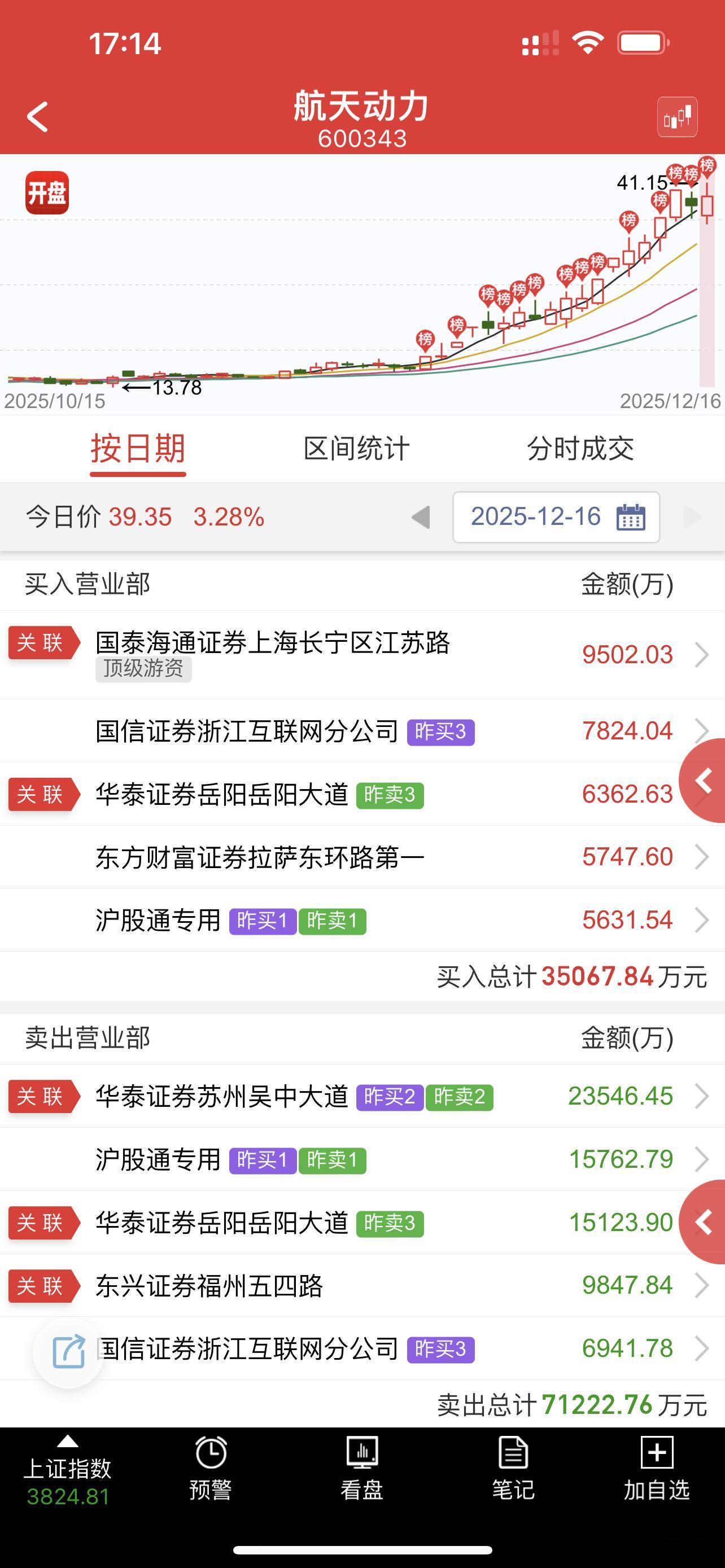 还的接着卡空间，千万不能硬顶，慢慢来不是坏事