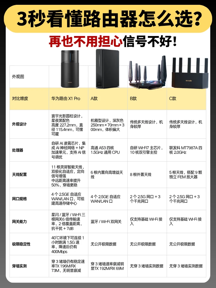 家用路由器怎么选！618美美拿下华为穿墙王