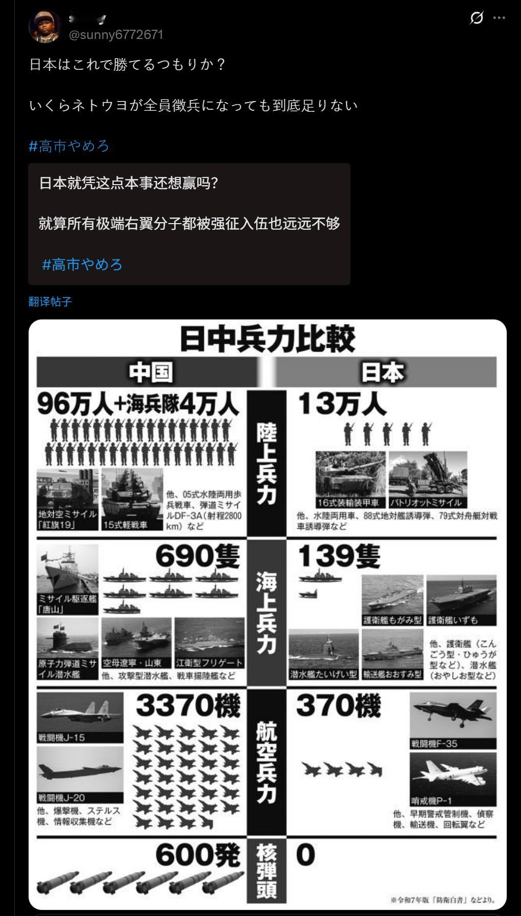 🔻网友分享：也有一些日本人做了军力比较以后急了。🔻有人提出要在日本搞征兵制和