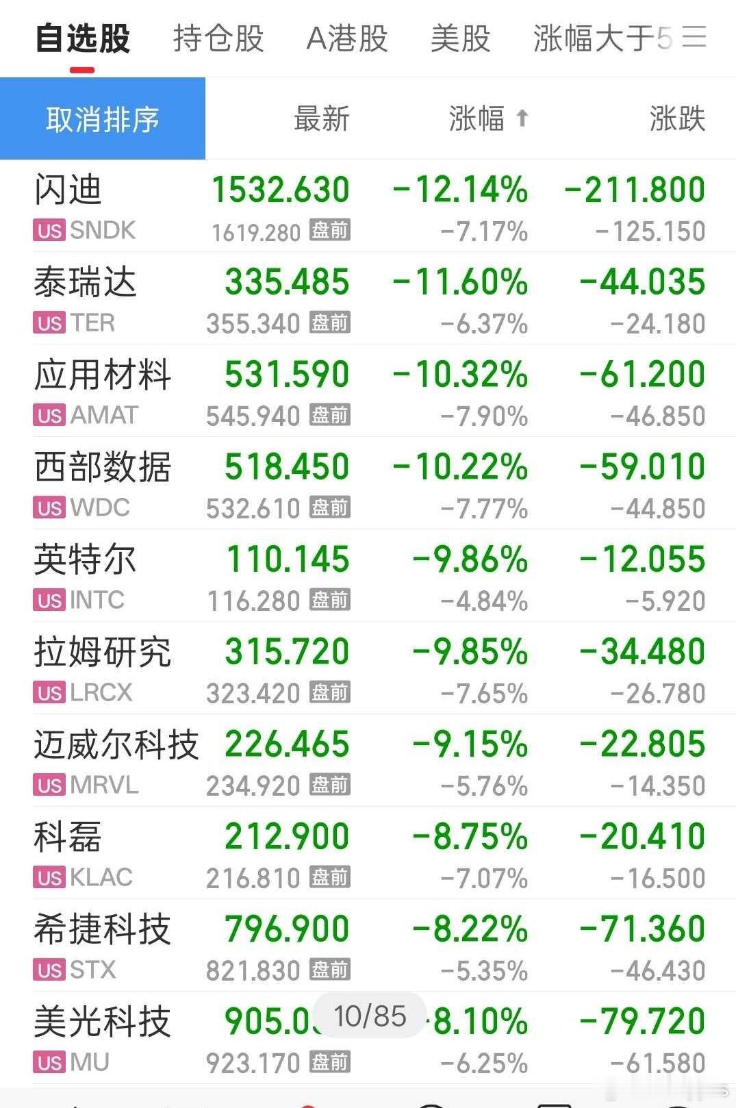 明天大A的存储，光经受考验