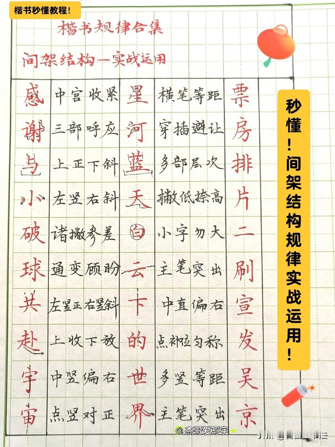 练字别盲目描红，掌握楷书间架规律才是捷径。这份实战字例，每一个汉字都配上结构口
