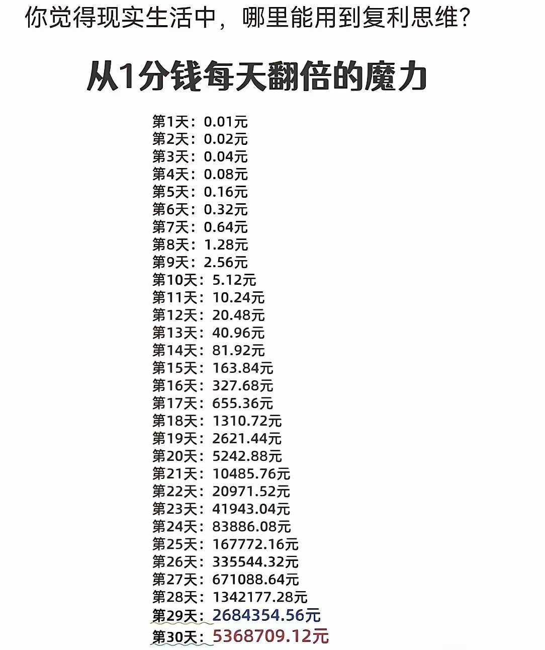 我的工资只能坚持到23天