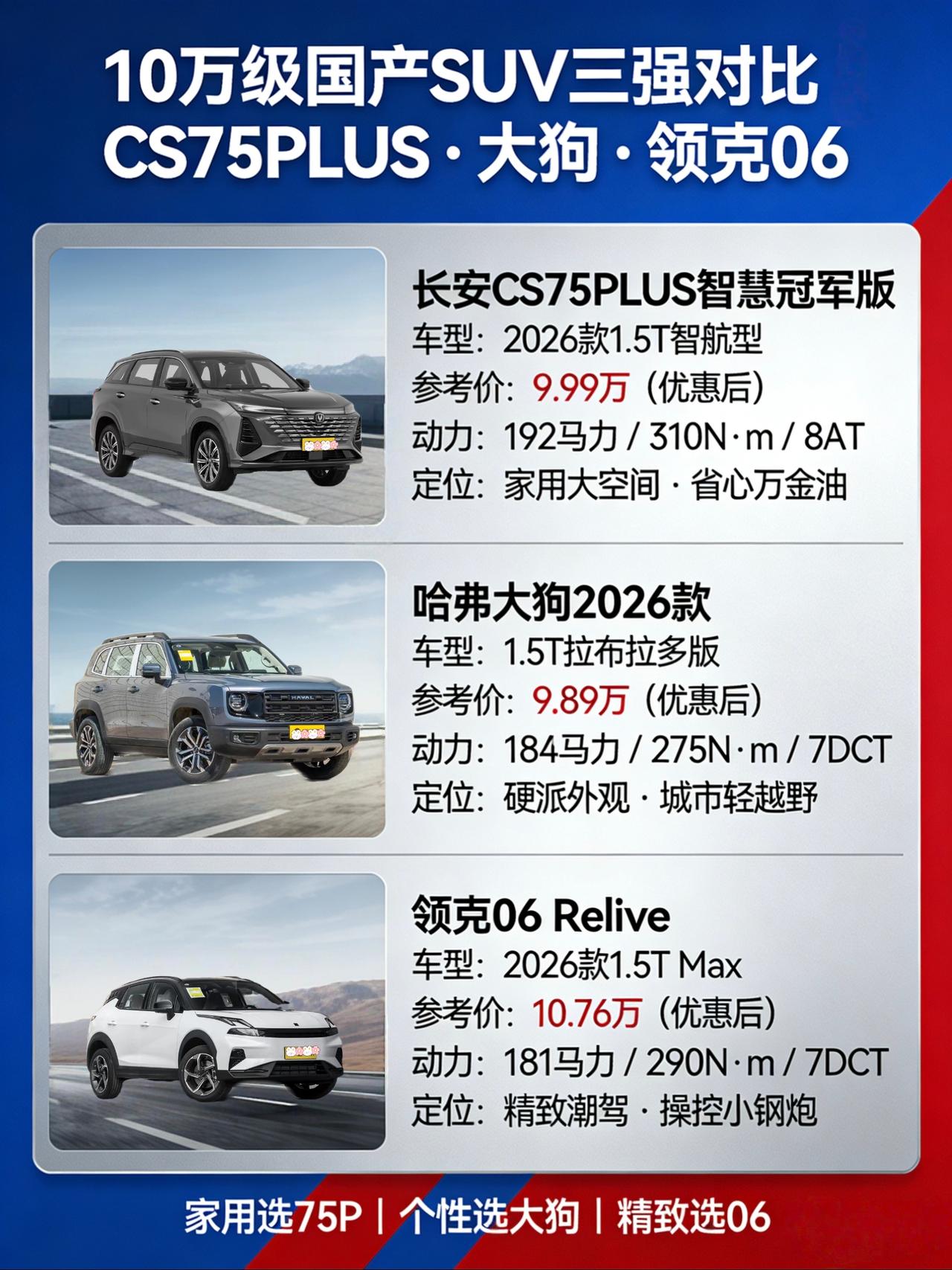 你别说，现在10万左右想买个国产SUV，还真容易挑花眼。前两天我刚陪一个朋友去看