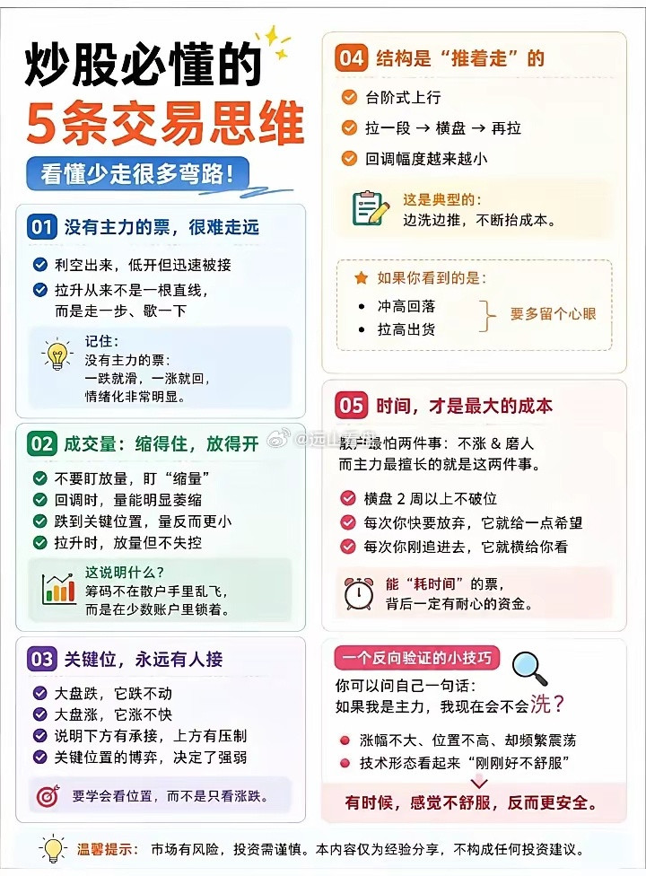 炒股必懂的5条交易思维