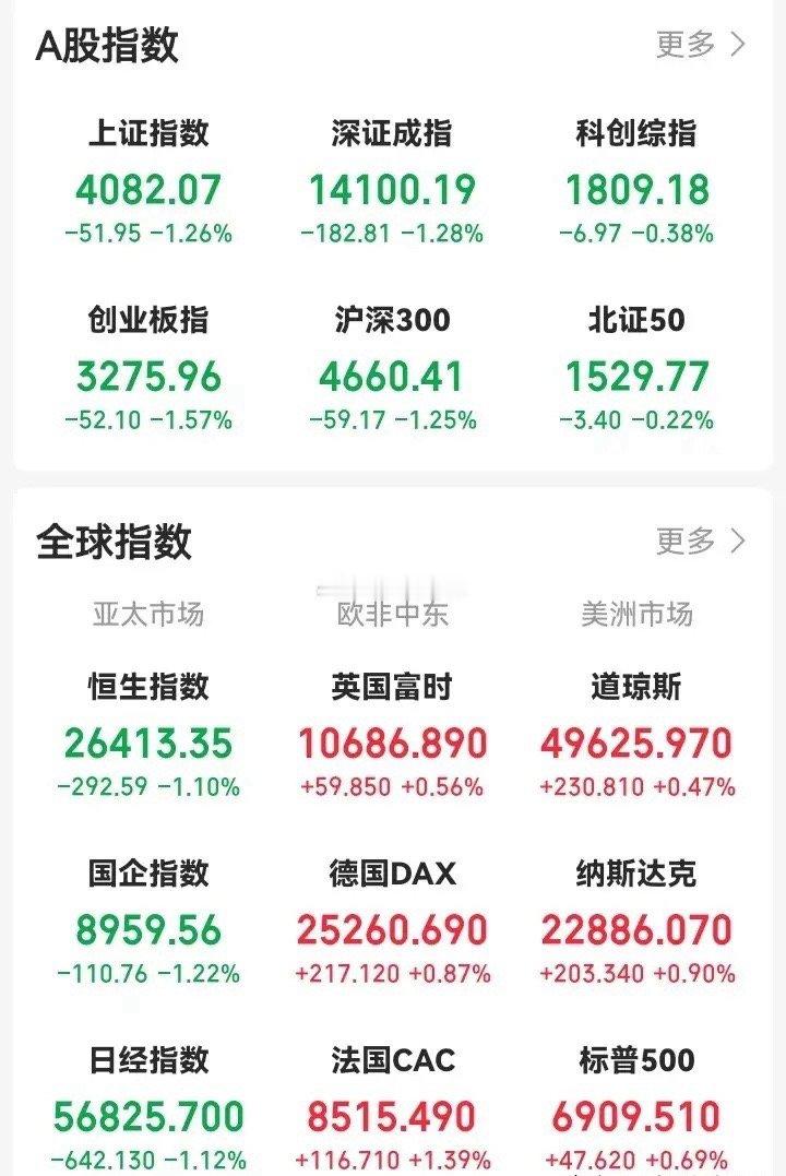 仅仅只过了一天又涨了5%，不靠谱将全球商品关税从10%提高到了15%，为期150