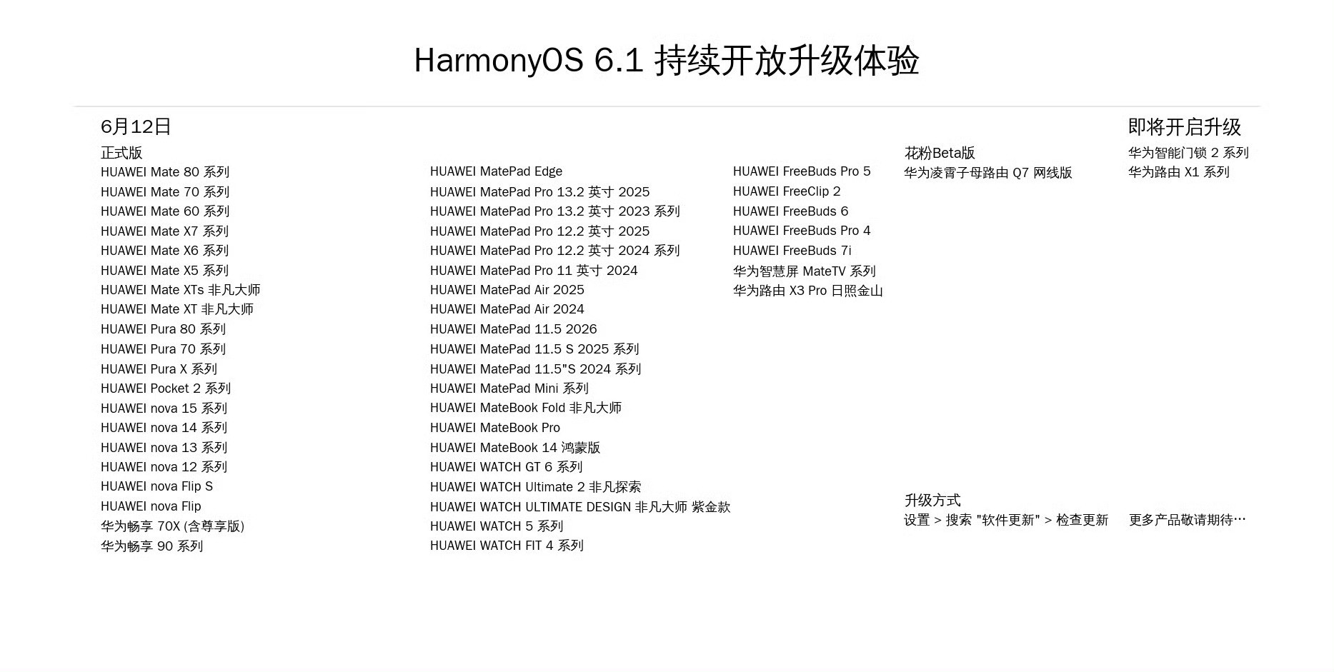 鸿蒙6.1正式版的计划，其实很多机型都已经升级到位了。