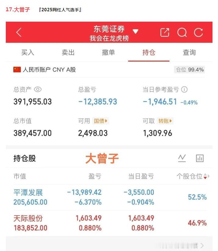 大曾子顶级理解，居然打板了天际，平潭做了反T，倒亏6个点，龙虎榜上显示，陈小群加