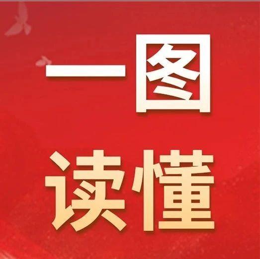 一图读懂 | 罗定市政府工作报告