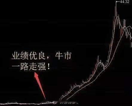 股票启动三步曲股票启动形态大有门道。牛股启动通常分三阶段。