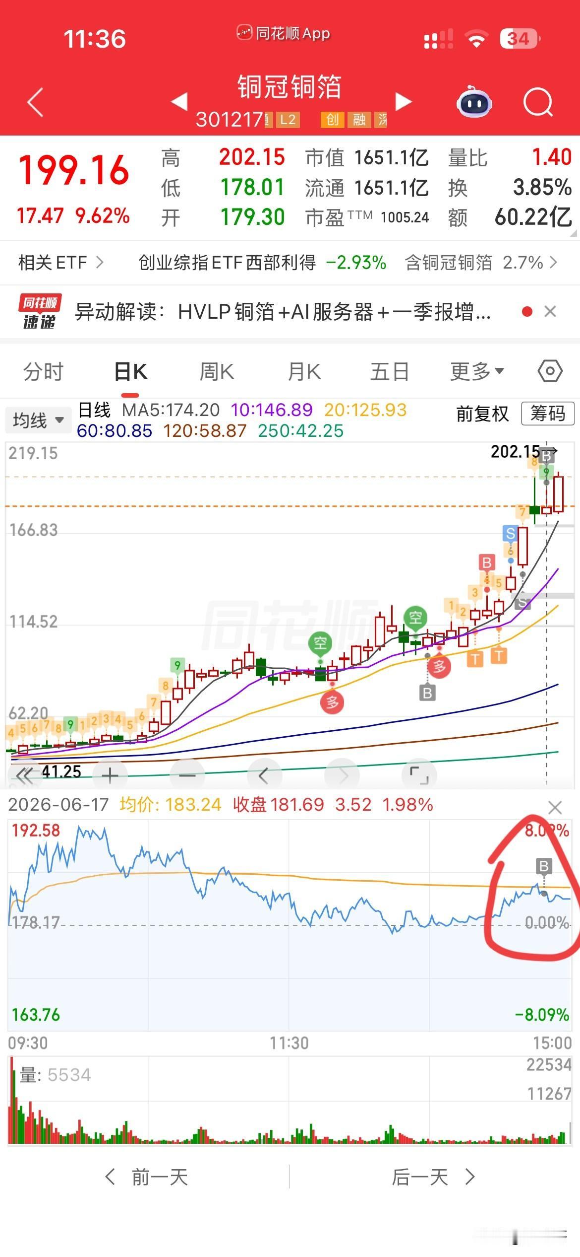 全体起立！昨天就说了，在股市里，好马就要吃回头草，因为你在这只