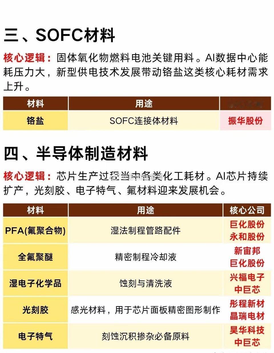 新材料五大主线梳理⚠️行业科普，不构成任何投资建议​​​