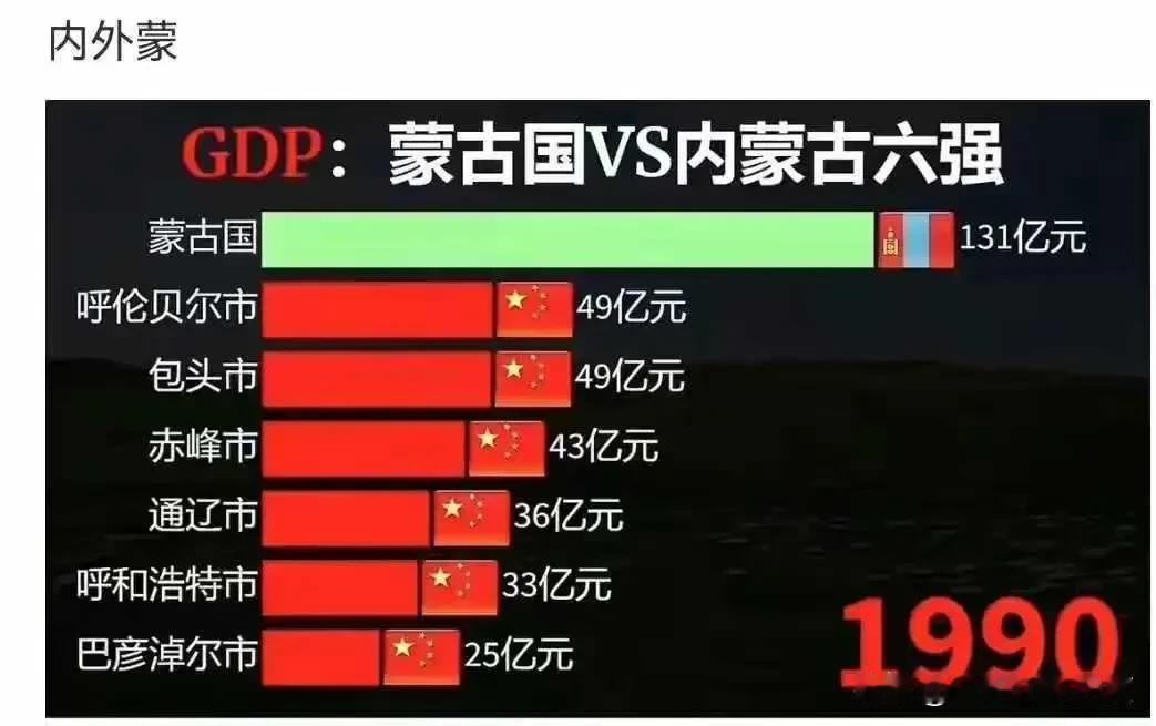 经过30多年的发展，大通辽你还是不行啊，别的兄弟地市都高奏凯歌一路前行市，偏偏就