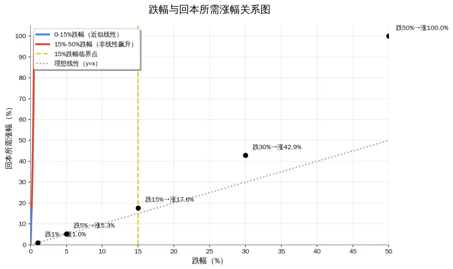 网友来信：玩了美股小半年，刚开始挺顺，挣了一倍后来玩小票振幅大腰斩亏回去了信心打