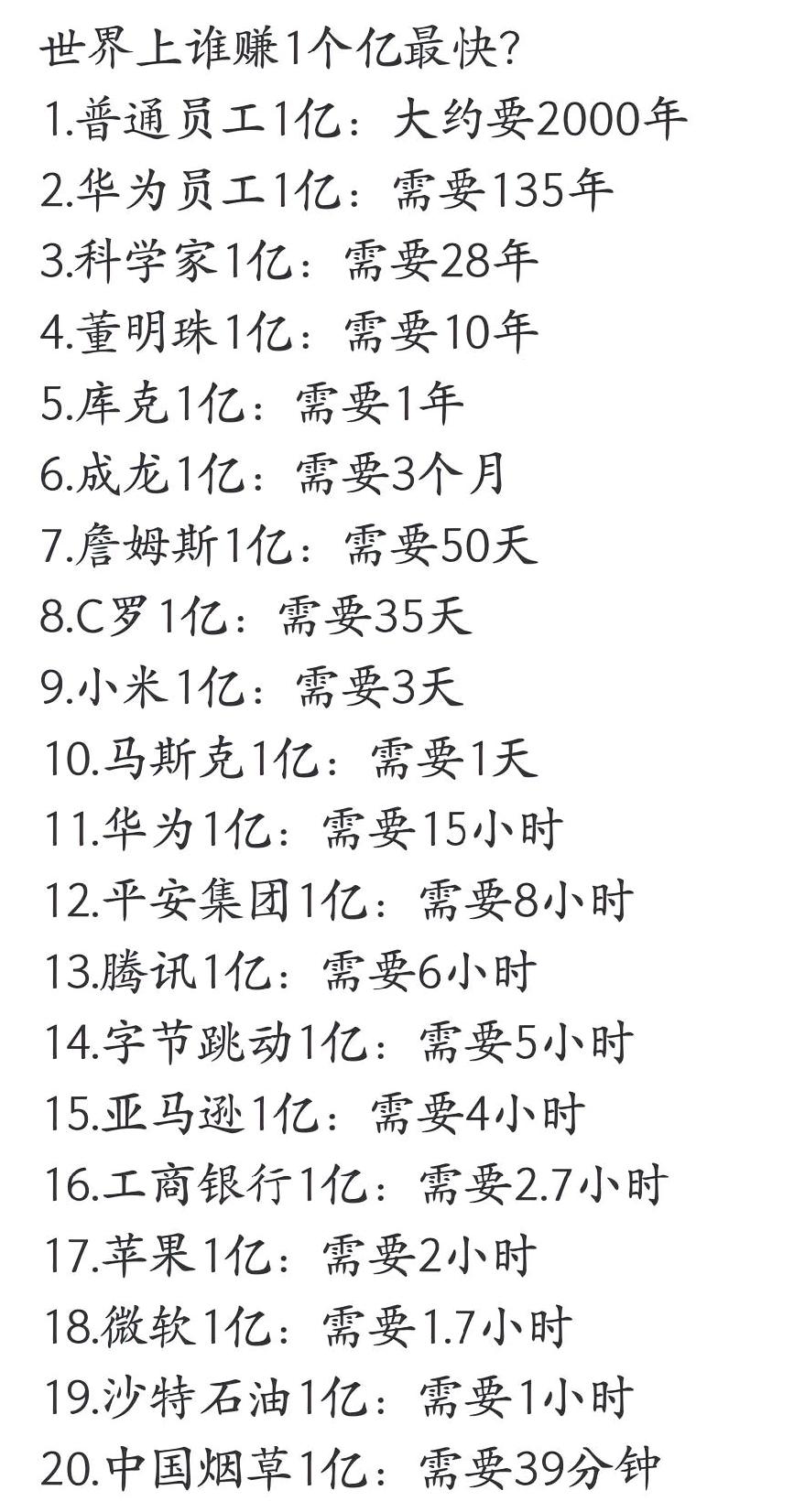 中国烟草的赚钱速度最快