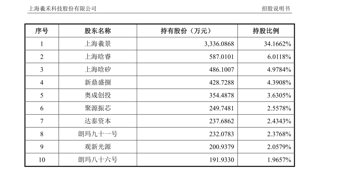 硅光芯片龙头, IPO注册获批