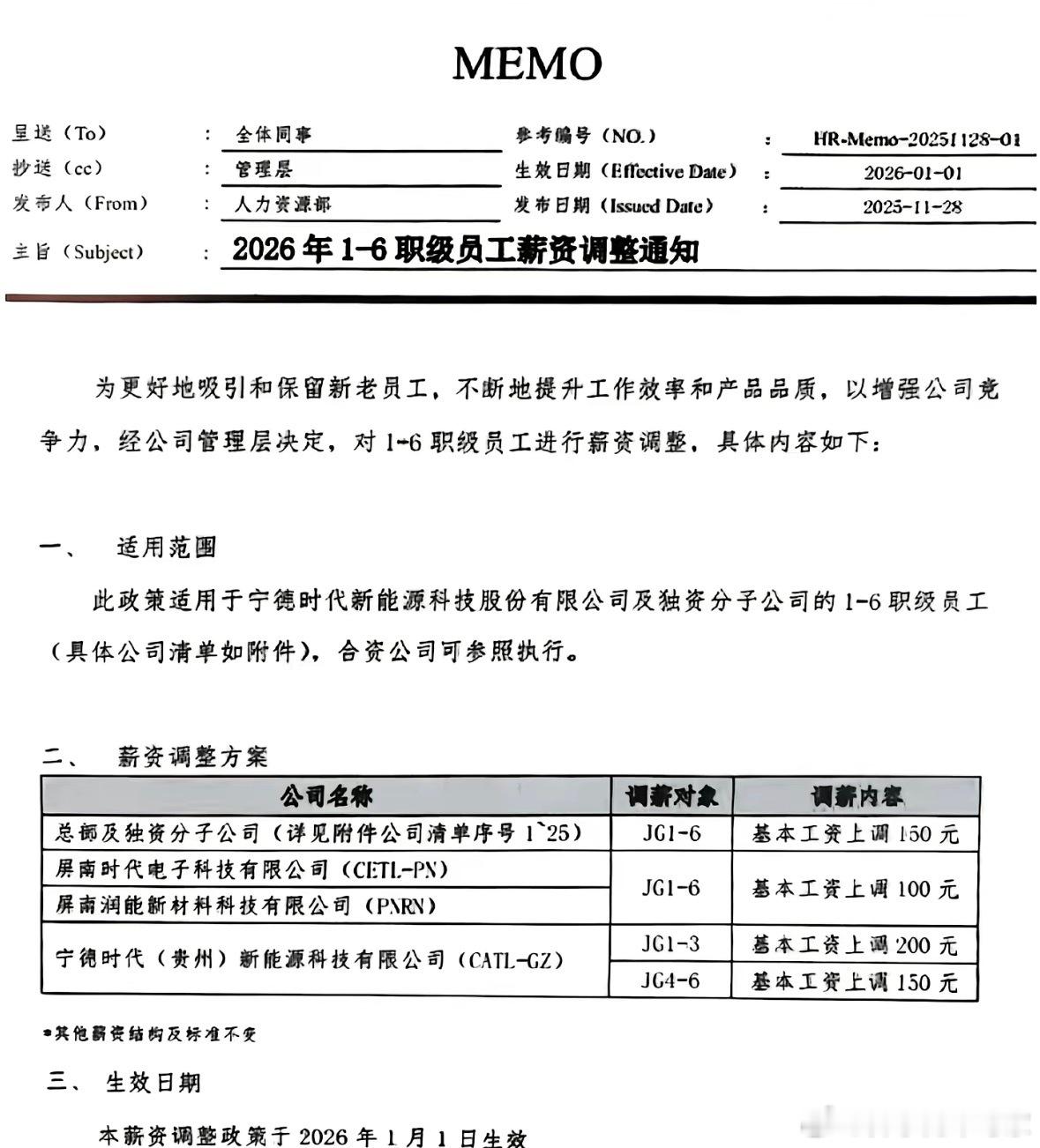 宁德时代这几年确实赚麻了，利润暴涨，有人说150太少了，但是别让了它有10几万员