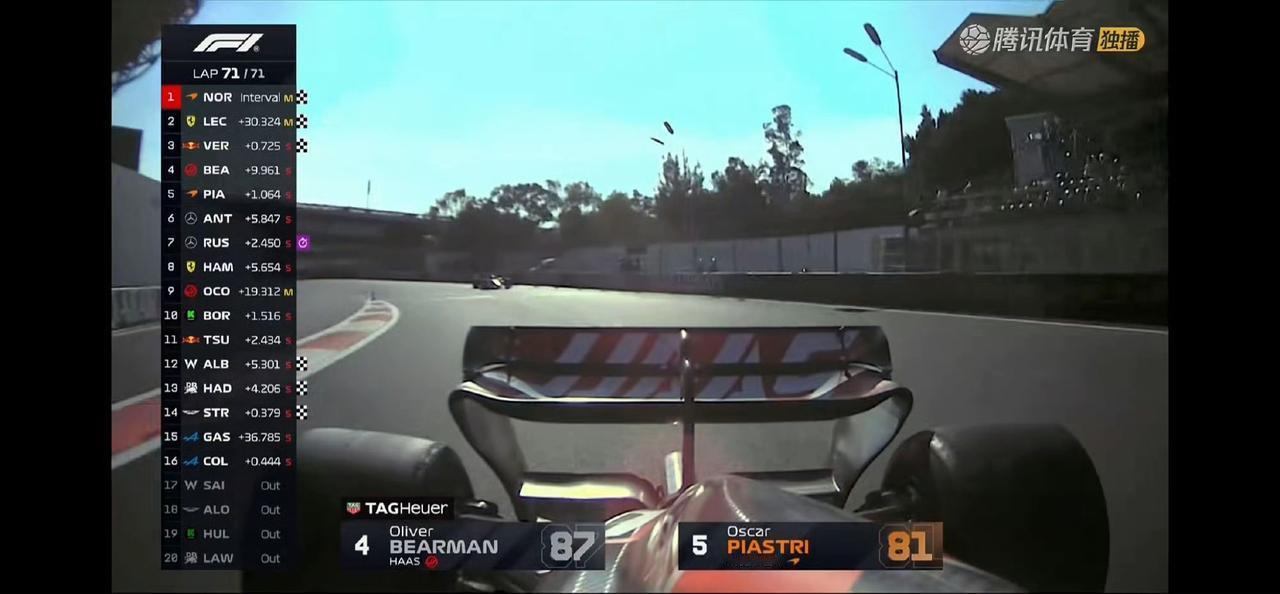 诺里斯赢得墨西哥城大奖赛正赛冠军！勒克莱尔亚军，维斯塔潘季军！诺里斯成为车手积分
