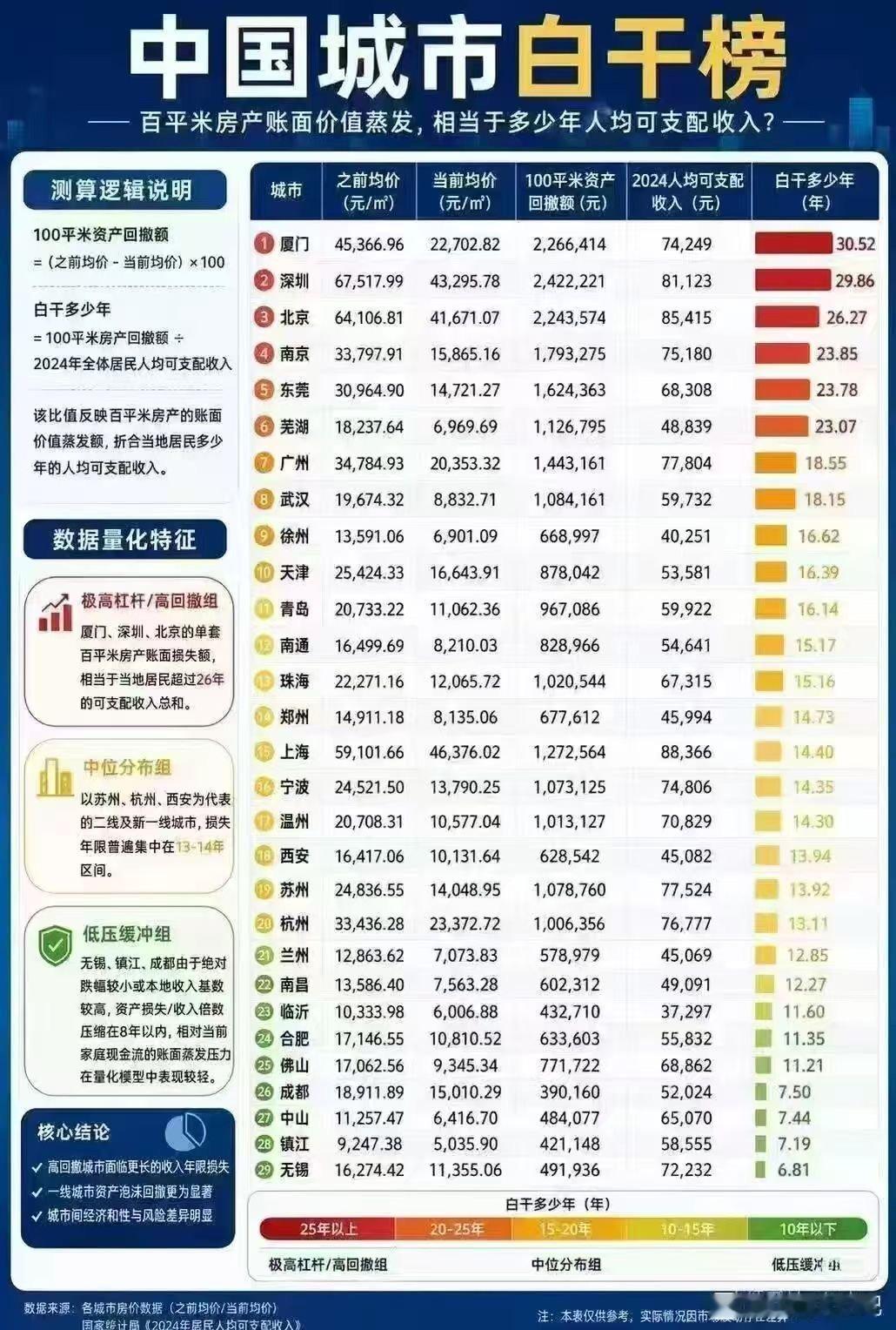这个榜单有点意思。。。