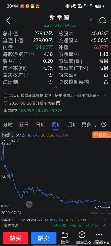 股市里像新希望这样的股票，一点希望都没有。业绩亏损的股票，凭什么它的股价比很多低