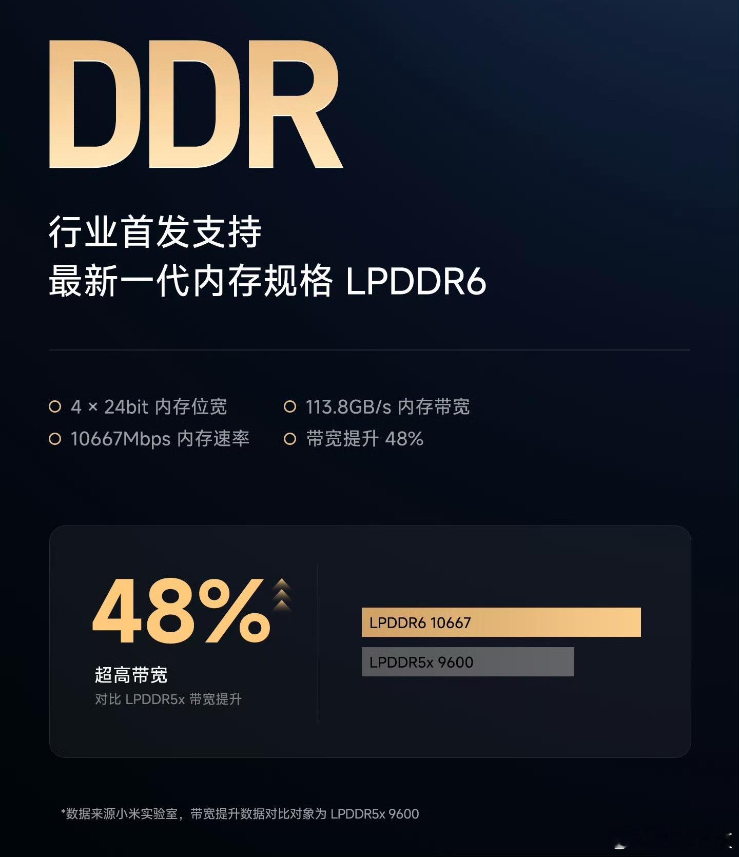 #小米玄戒O3支持长鑫LPDDR6#看到雷总转发长鑫量产LPDDR6的微博，确实挺感慨的。平时咱们聊