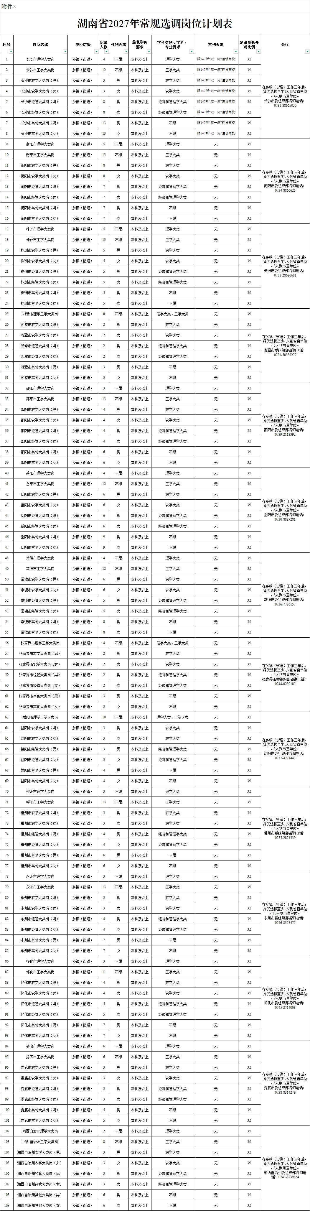 2027湖南选调生考试来了！十月开考