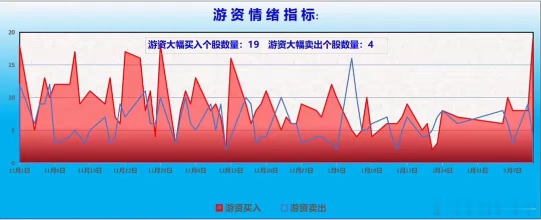 　　【龙虎榜/游资/主力机构调仓分析】　　游资大佬重点狙击宁波桑田路：方新侠：净