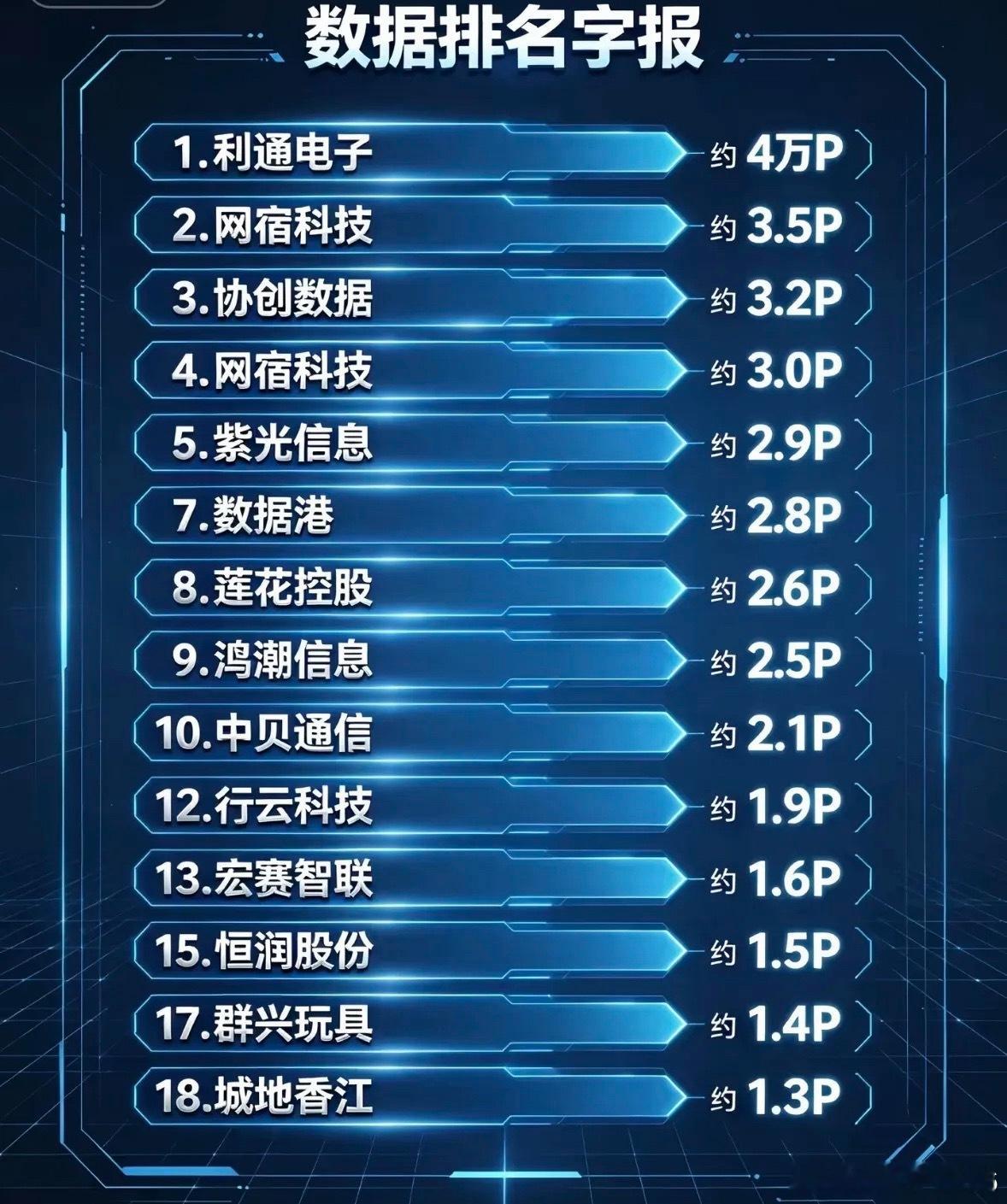 算力数据排名图表，显示公司收入。最近看到了算力数据排名图表，上面清晰显示着各公司