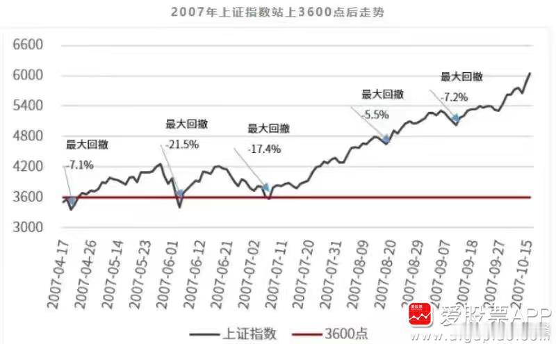 大家都知道，刀锋从年初一直都说这是牛市，强调这是一趟高铁，大家耐心在车上呆着！相