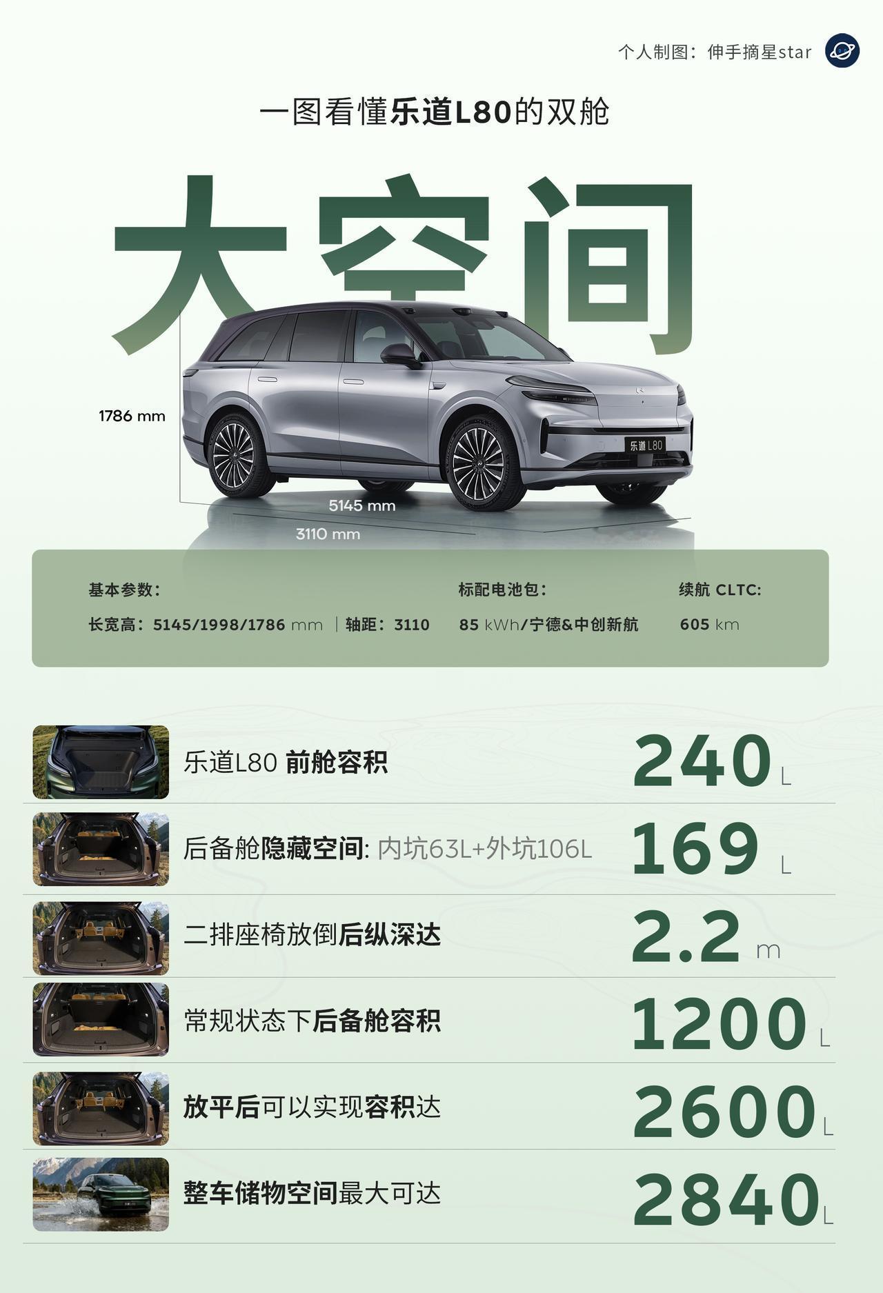 “空间巨无霸”蔚来乐道L80关键信息剧透！乐道L80双舱纯电大五座SU