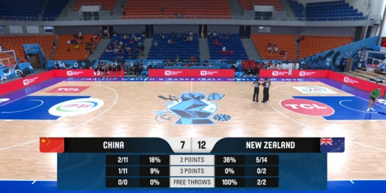 进攻受阻! 中国U17女篮首节仅拿7分 投篮22中3&三分球11中1
