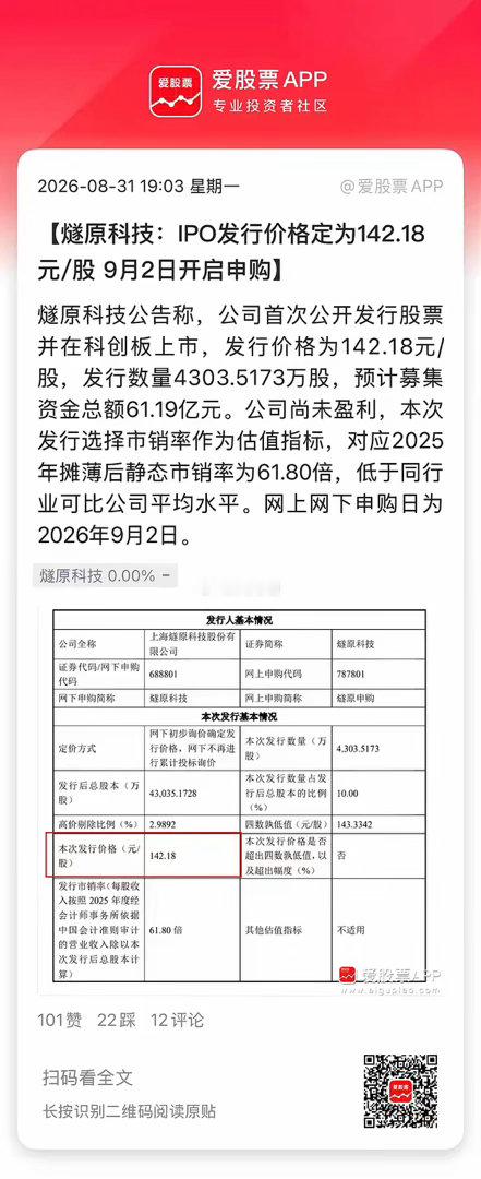 燧原科技IPO发行价142.18元，一签500股，成本7万多。上市涨个5~6倍，