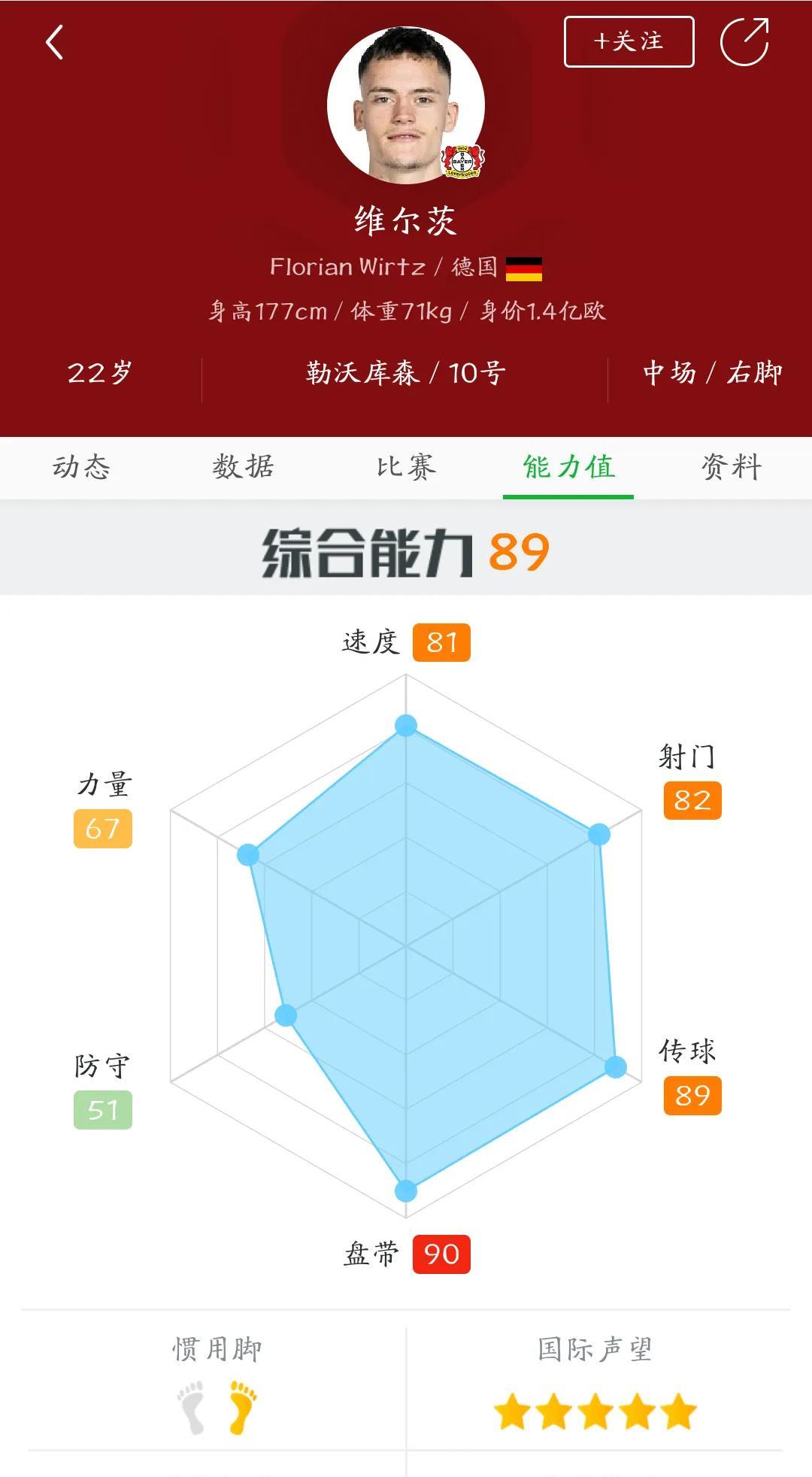 曼城买下新德布劳内，据报曼城已和勒沃库森达成协议，球员同意后就可签下维尔茨！