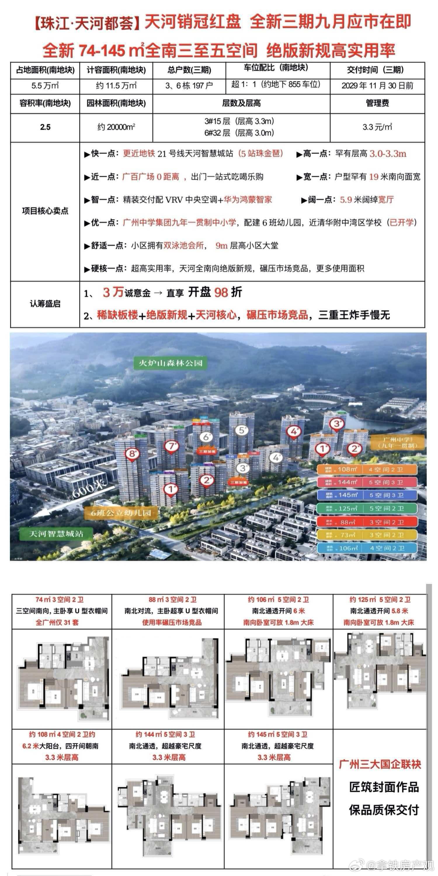 【天河都荟】天河小户型上货了1️⃣三期收筹吹风区间：46,000-58,000元