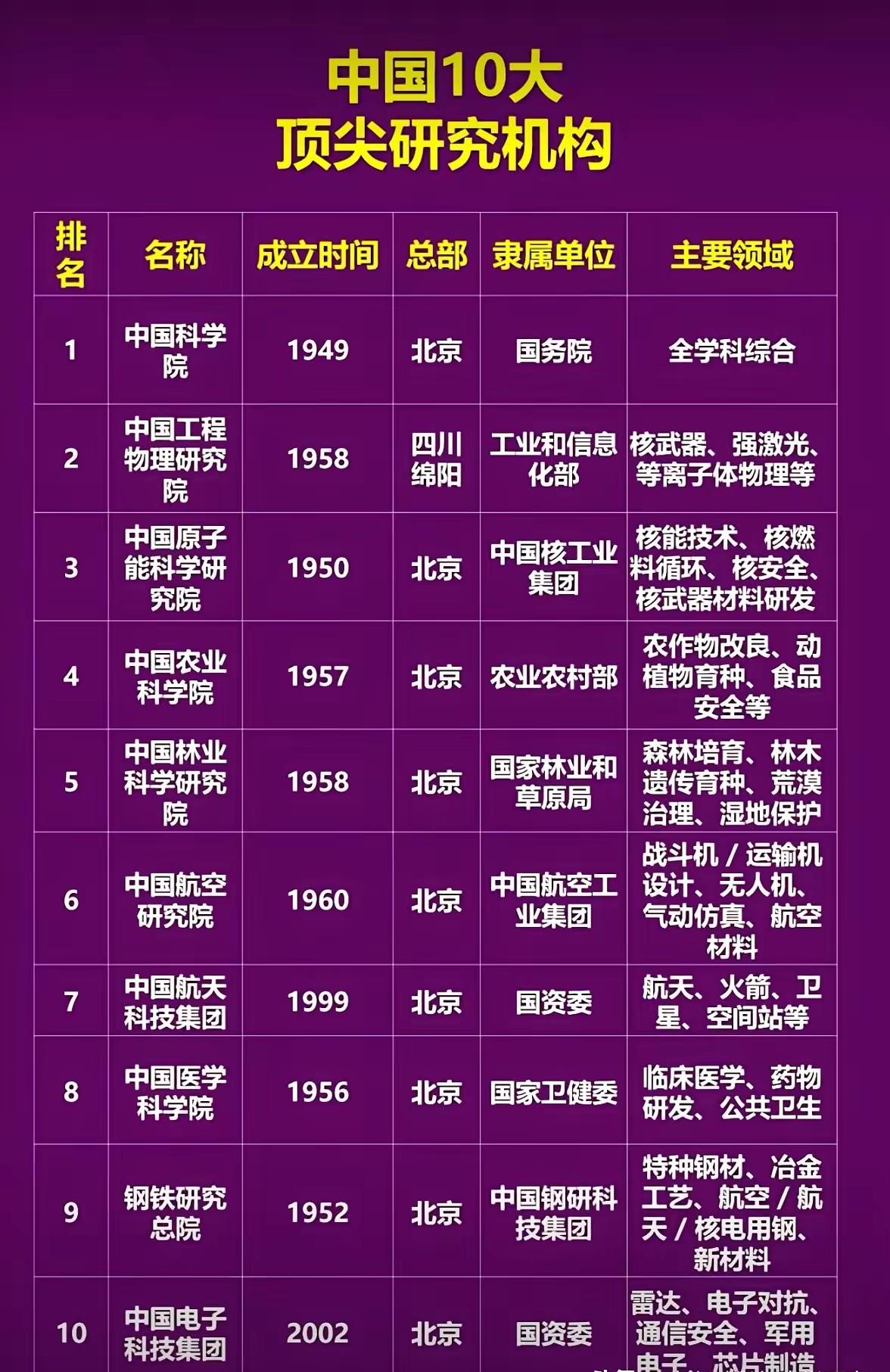 近年来，中国的科研机构在全球科技舞台上崭露头角，尤其是在基础与应用研究领域，取得