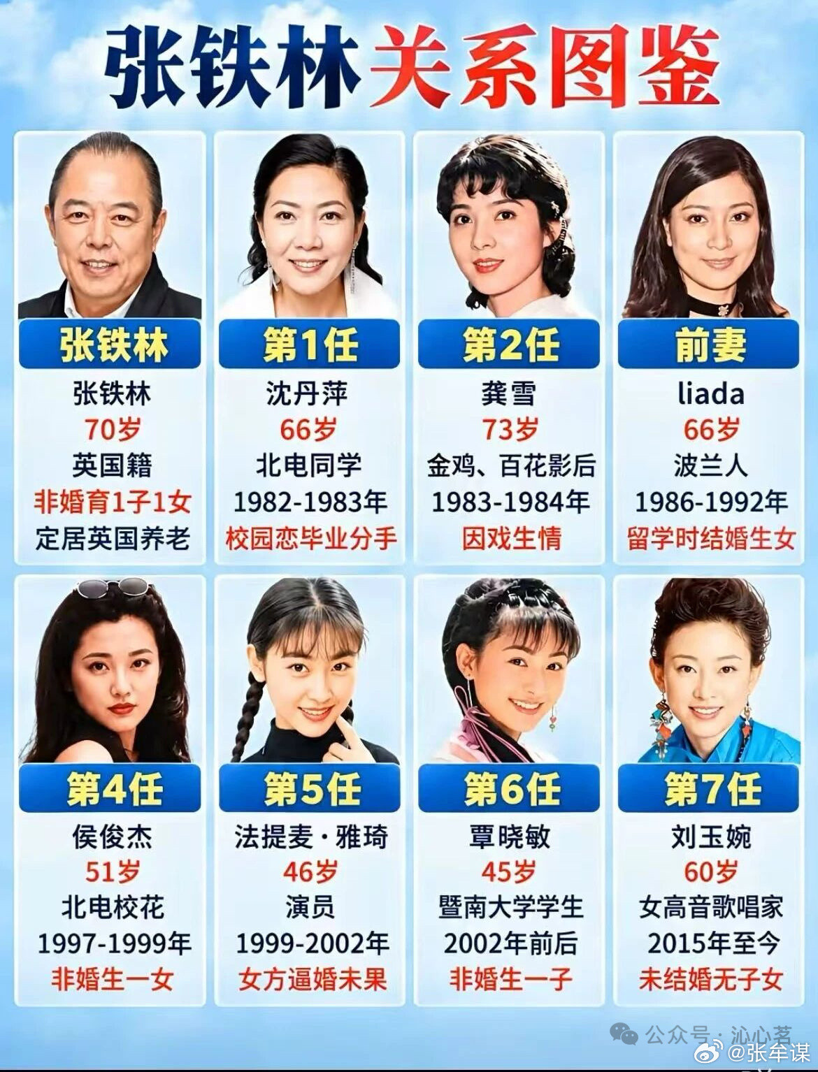 张铁林和他的女人们张铁林饰演的皇帝特色就是吹胡子瞪眼，假模假式，没有一点皇氏家族