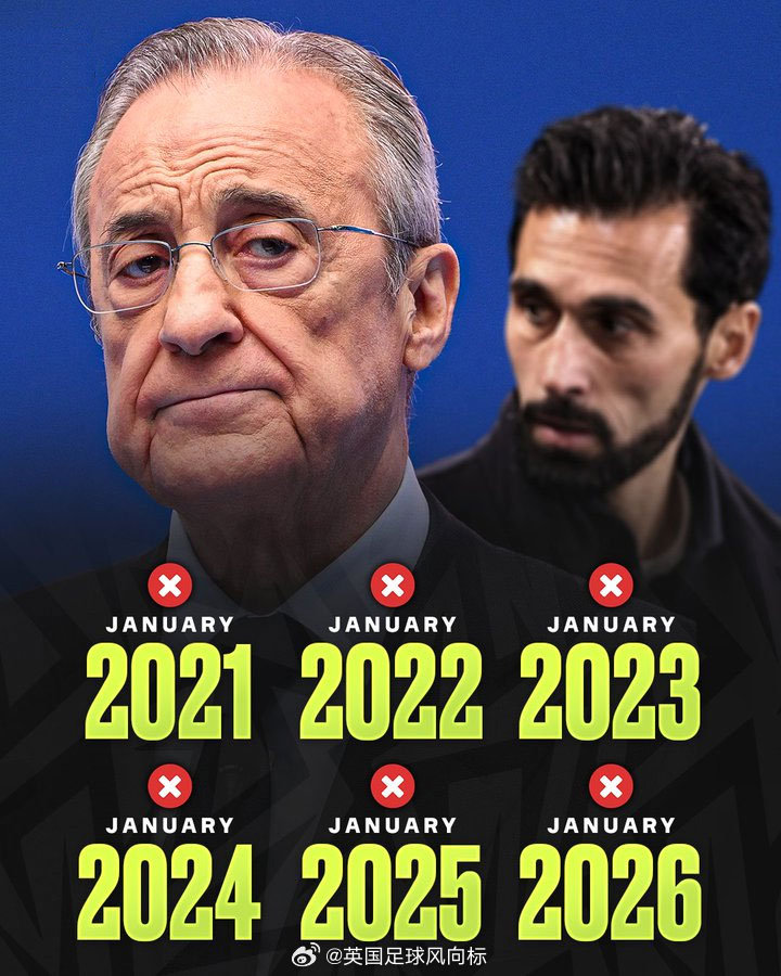【皇马冬窗不引援】西媒统计，2021-2026，皇马在最近6年的一月冬窗都没有进