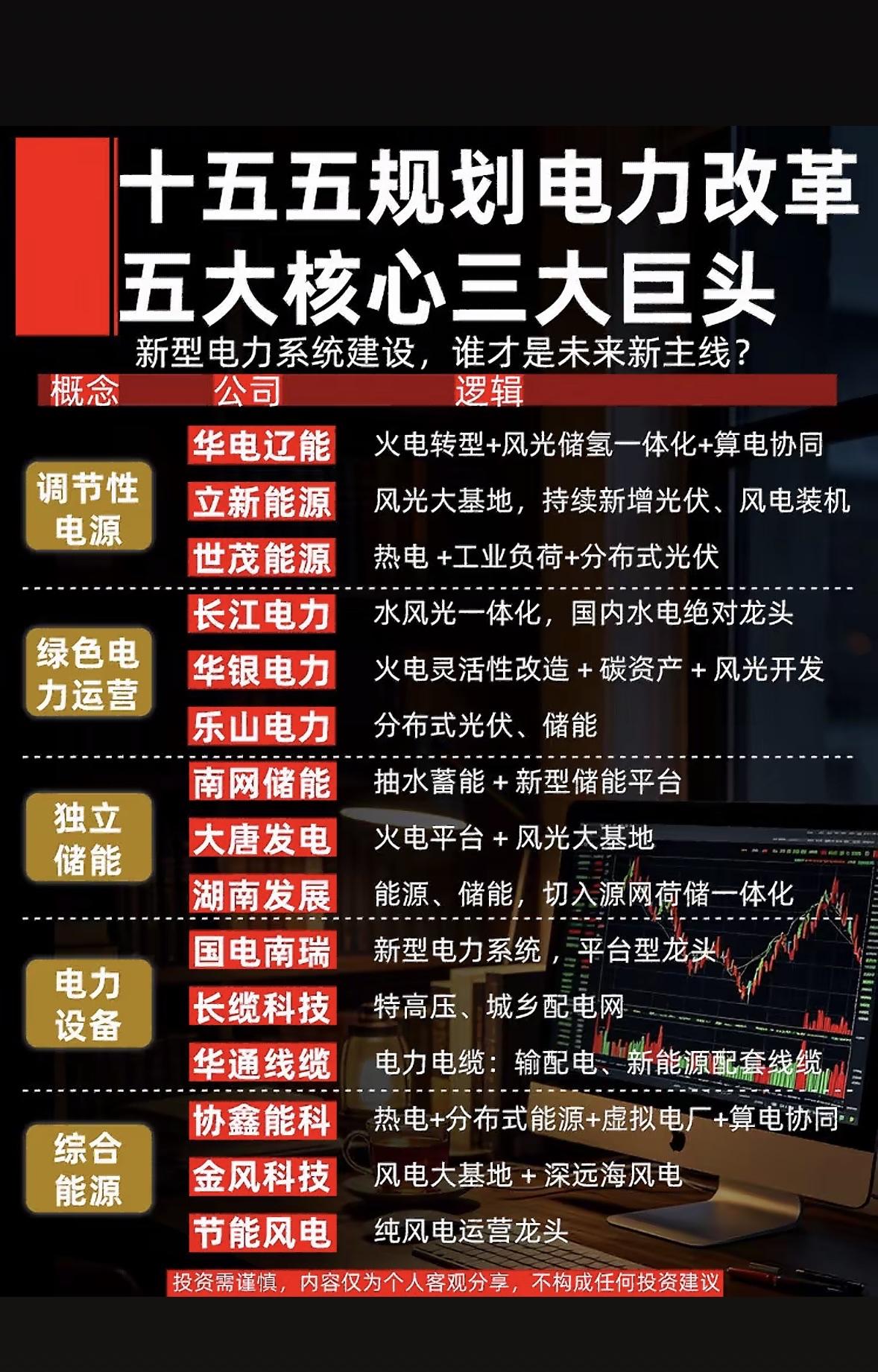 电力改革新格局，五大核心三大巨头，谁将引领未来？电力改革整出了新格局，有五大