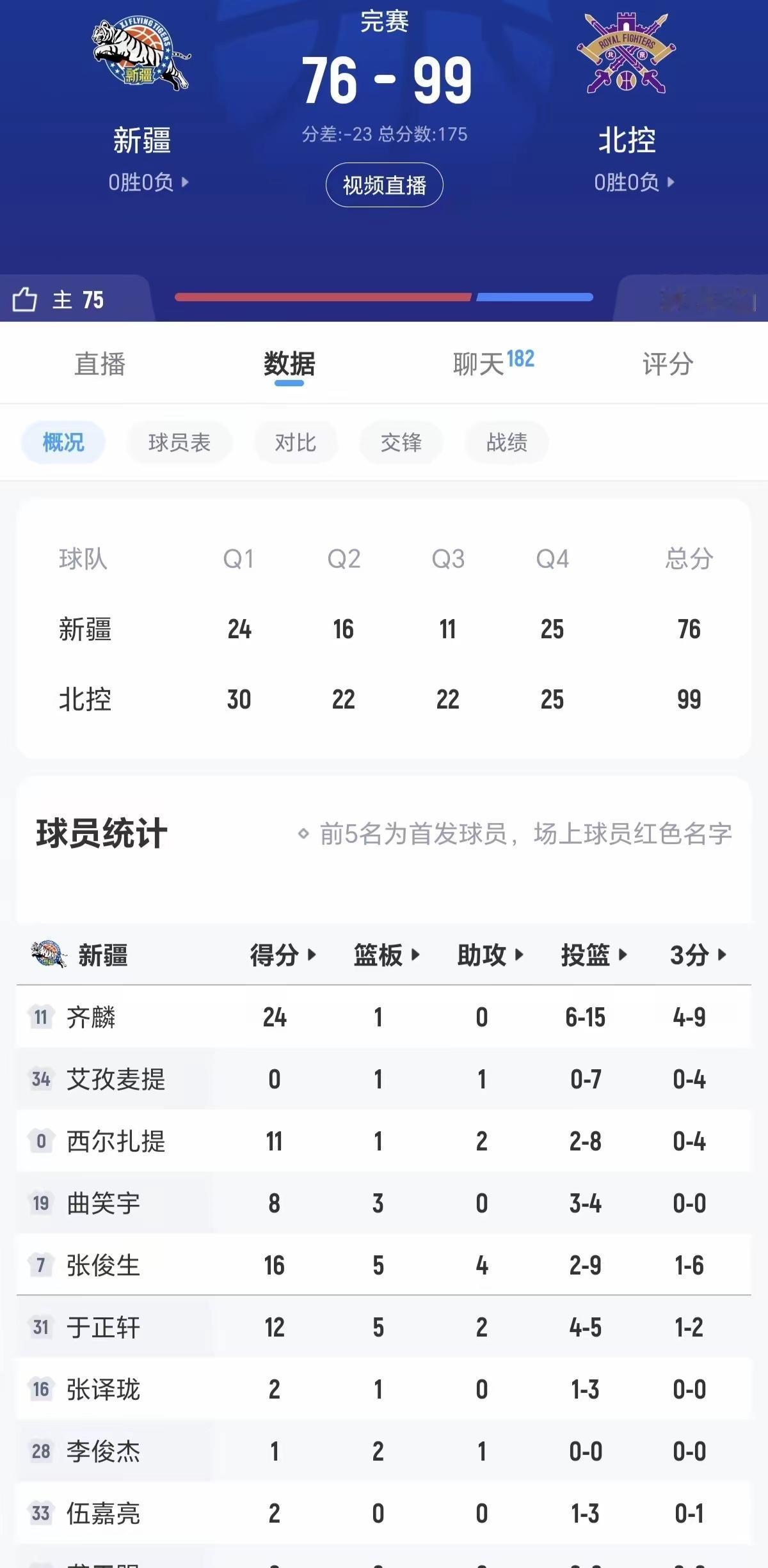 新疆广汇能源男篮新任总经理买吾兰没有在家乡拿下第一个冠军在昨