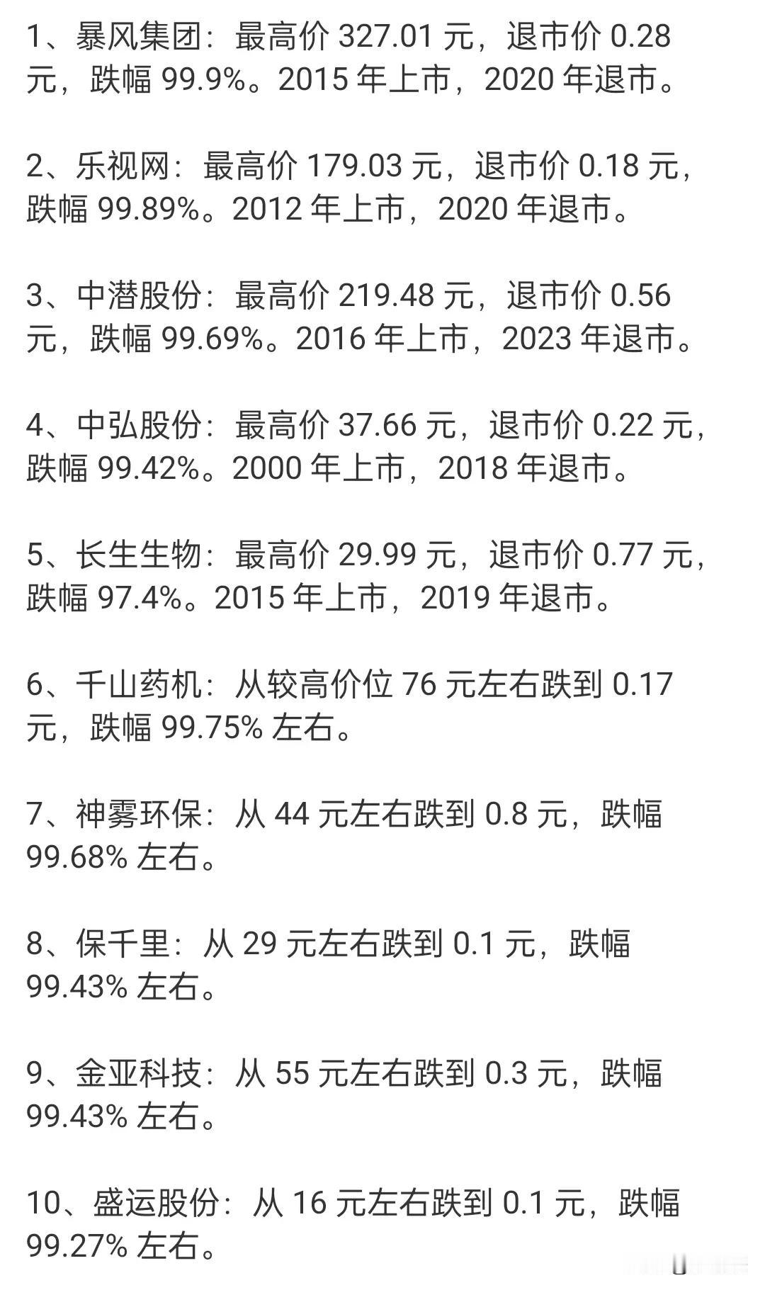 以往十大最惨退市股一览表，一季度谨防踩到退市风险股放在第一位，收到666或者点个