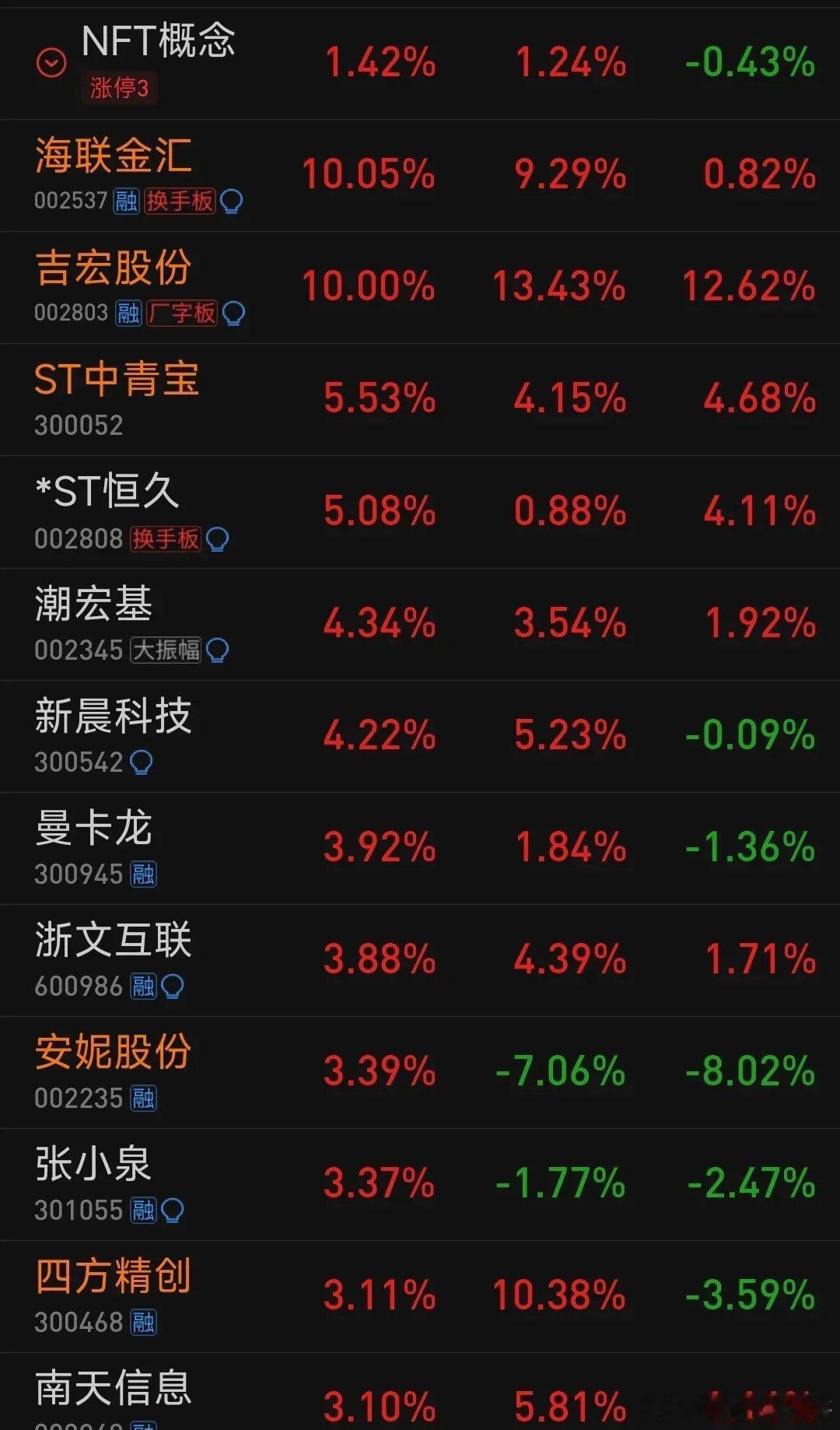 稳定币的分支线NFT下一下主线，值得重视！1.中文在线（3003