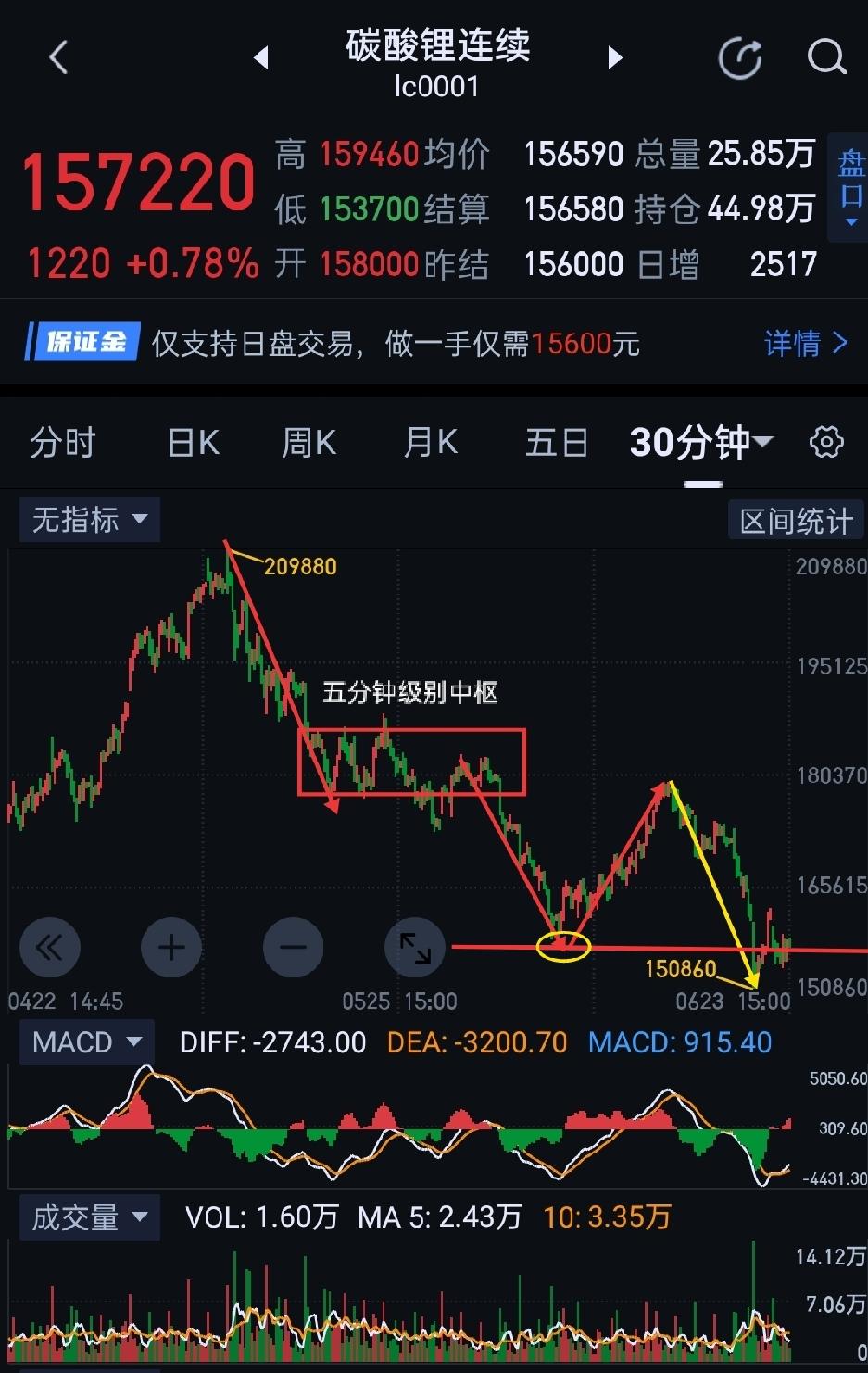 碳酸锂，窄幅震荡，难改价格颓势。