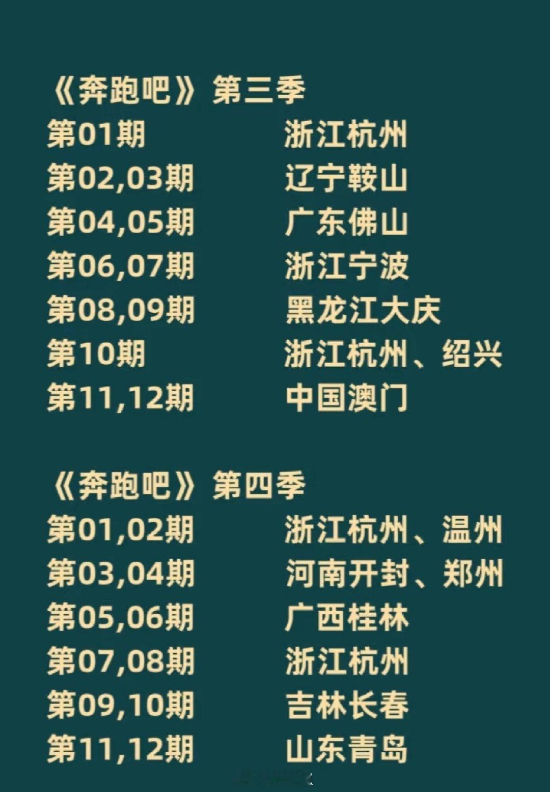 奔跑吧《奔跑吧兄弟》各季各期录制地点奔跑吧｜​​​