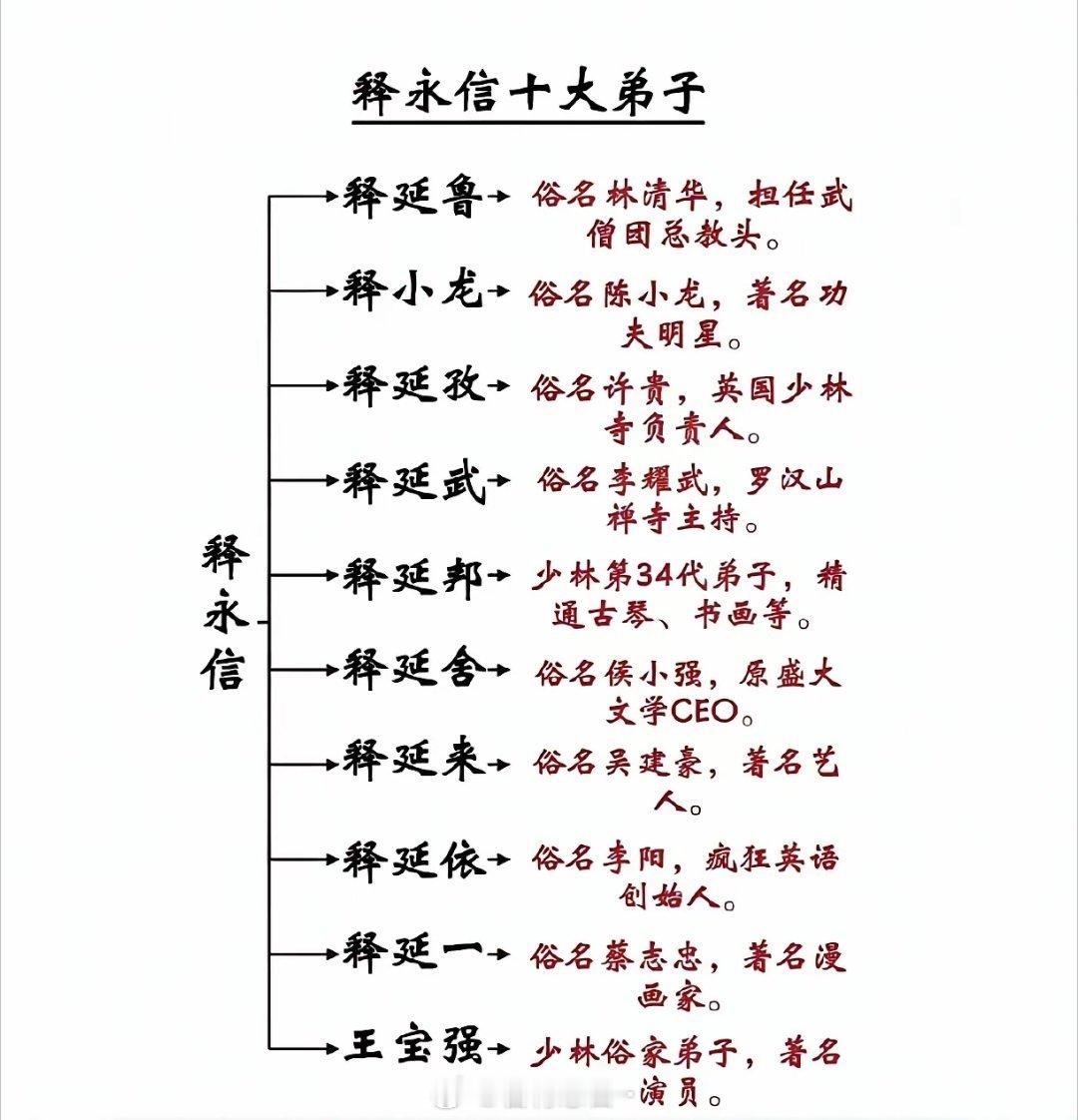 在看网上发的释永信十大弟子中，突然发现了一个让我惊讶的名字：吴建豪！赐给他的法号