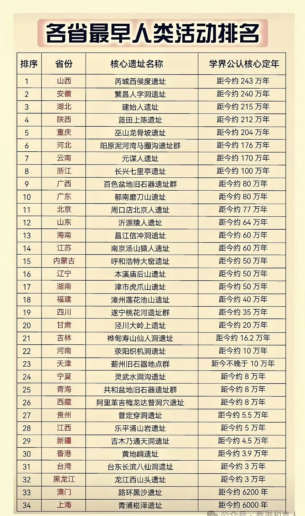 分享图片