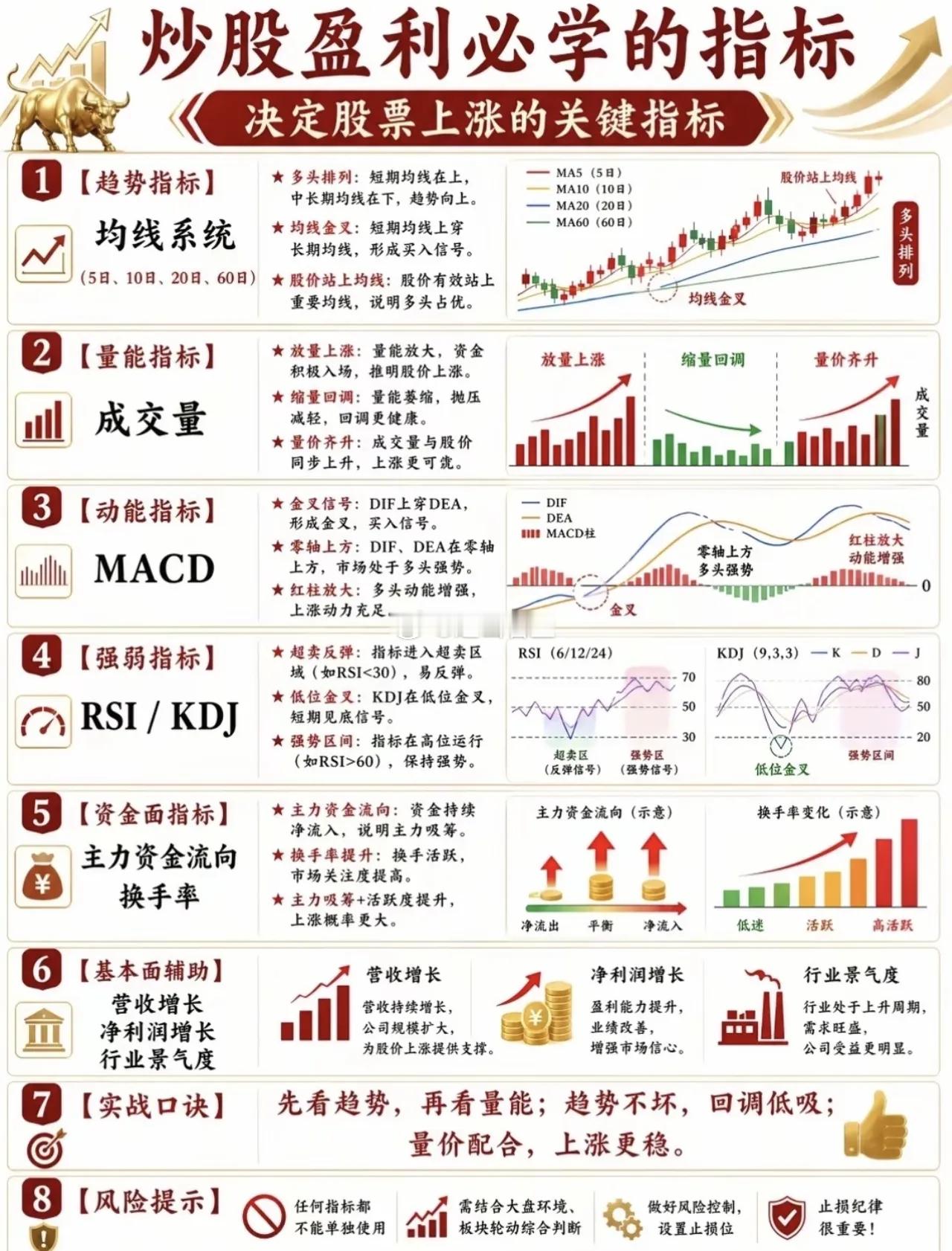 炒股必学指标全解析，助你股市投资如虎添翼！